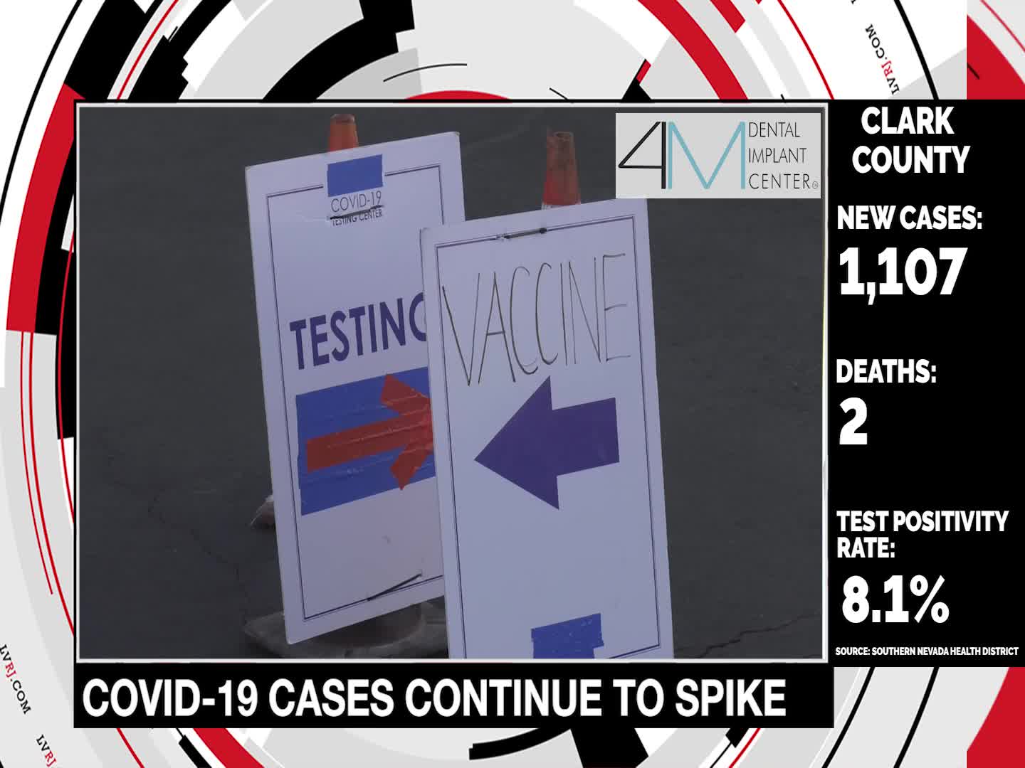 7@7PM COVID-19 Cases Continue to Spike
