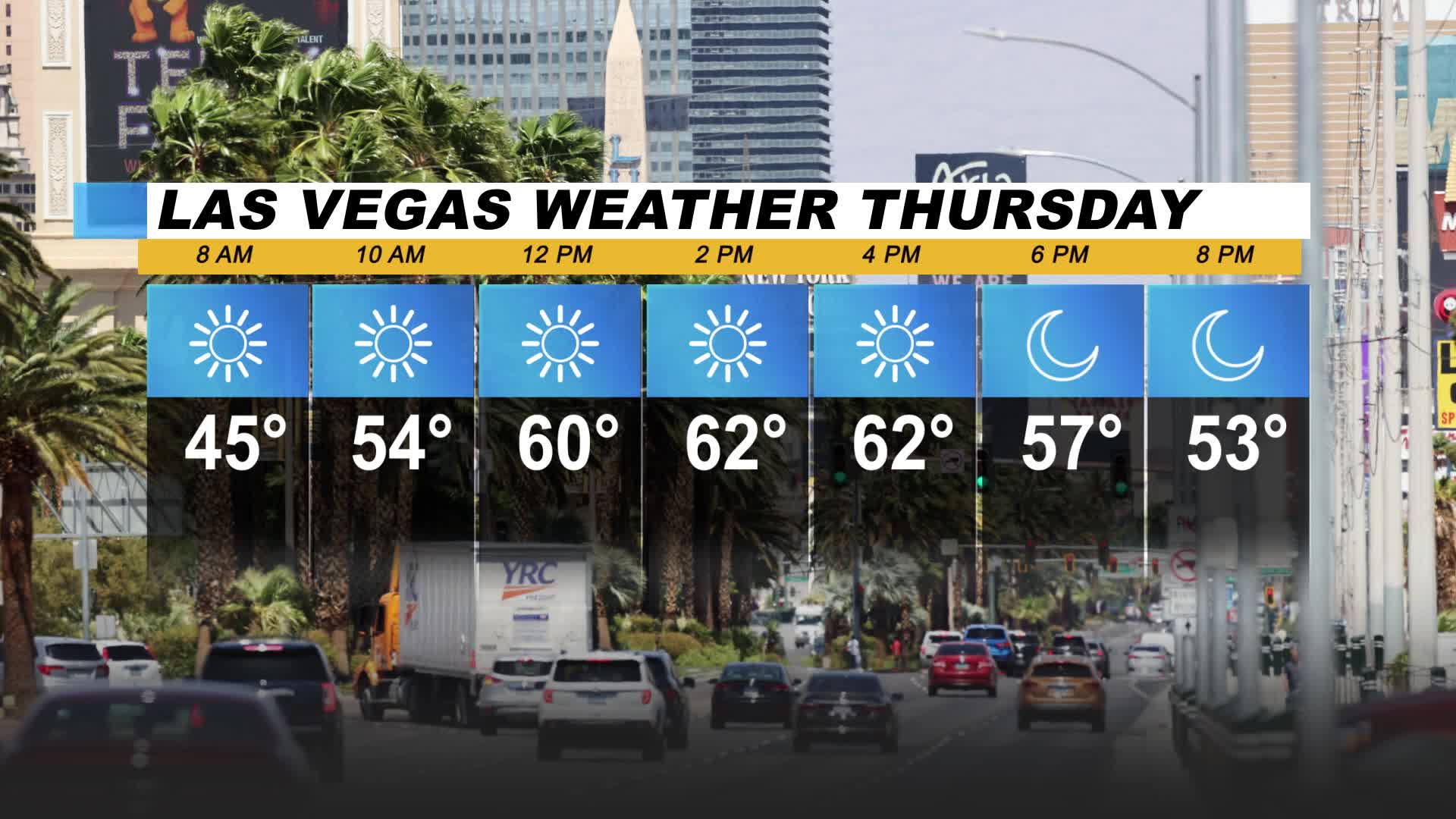 Sunny Skies Expect for Thursday with Highs in Low 60s