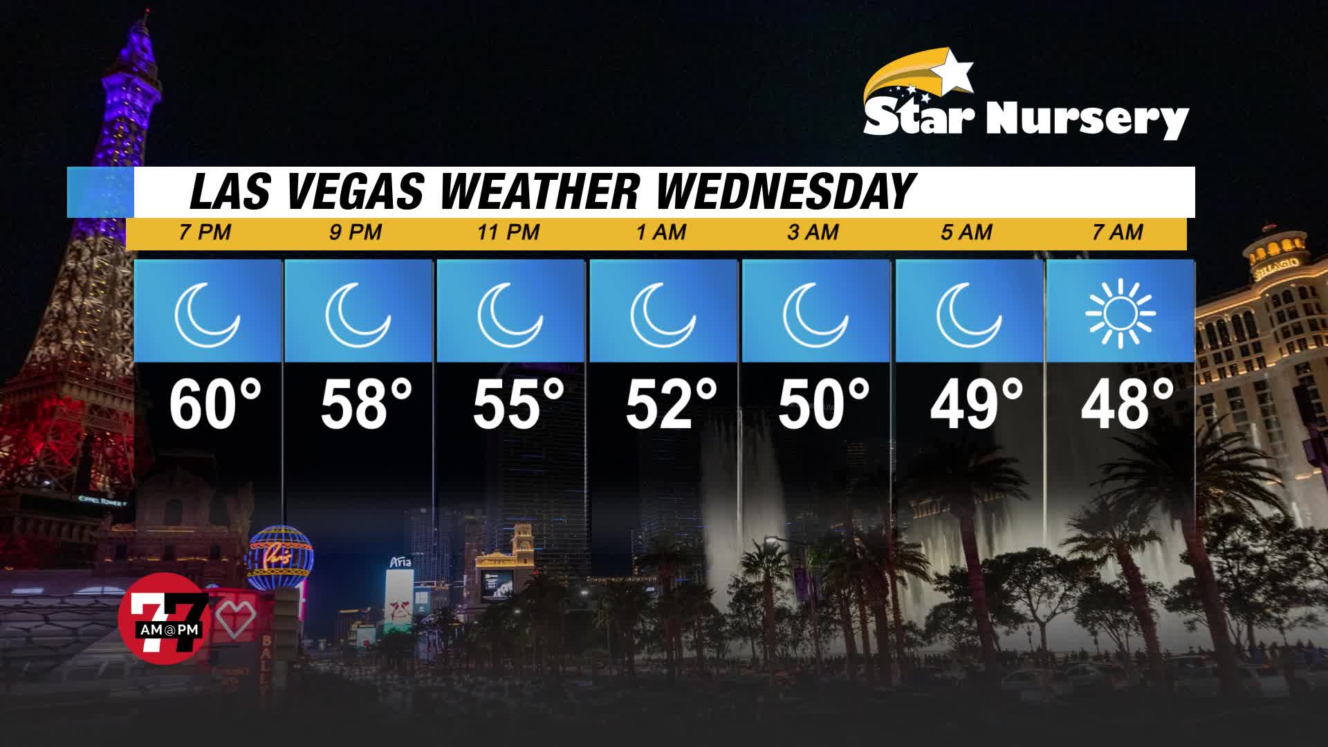 Weather for Wednesday, February 16, 2022