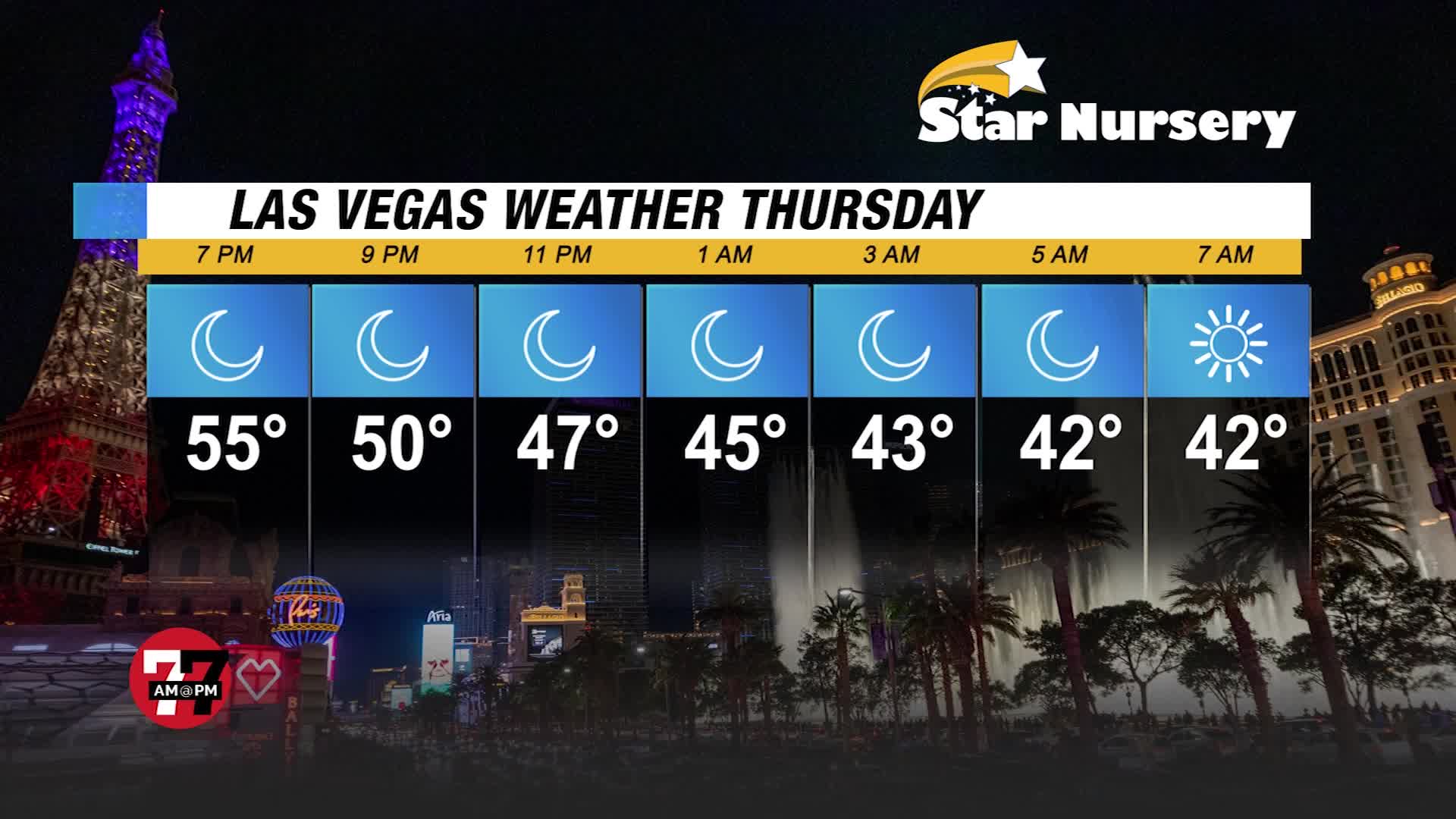 Weather for Thursday February 17, 2022