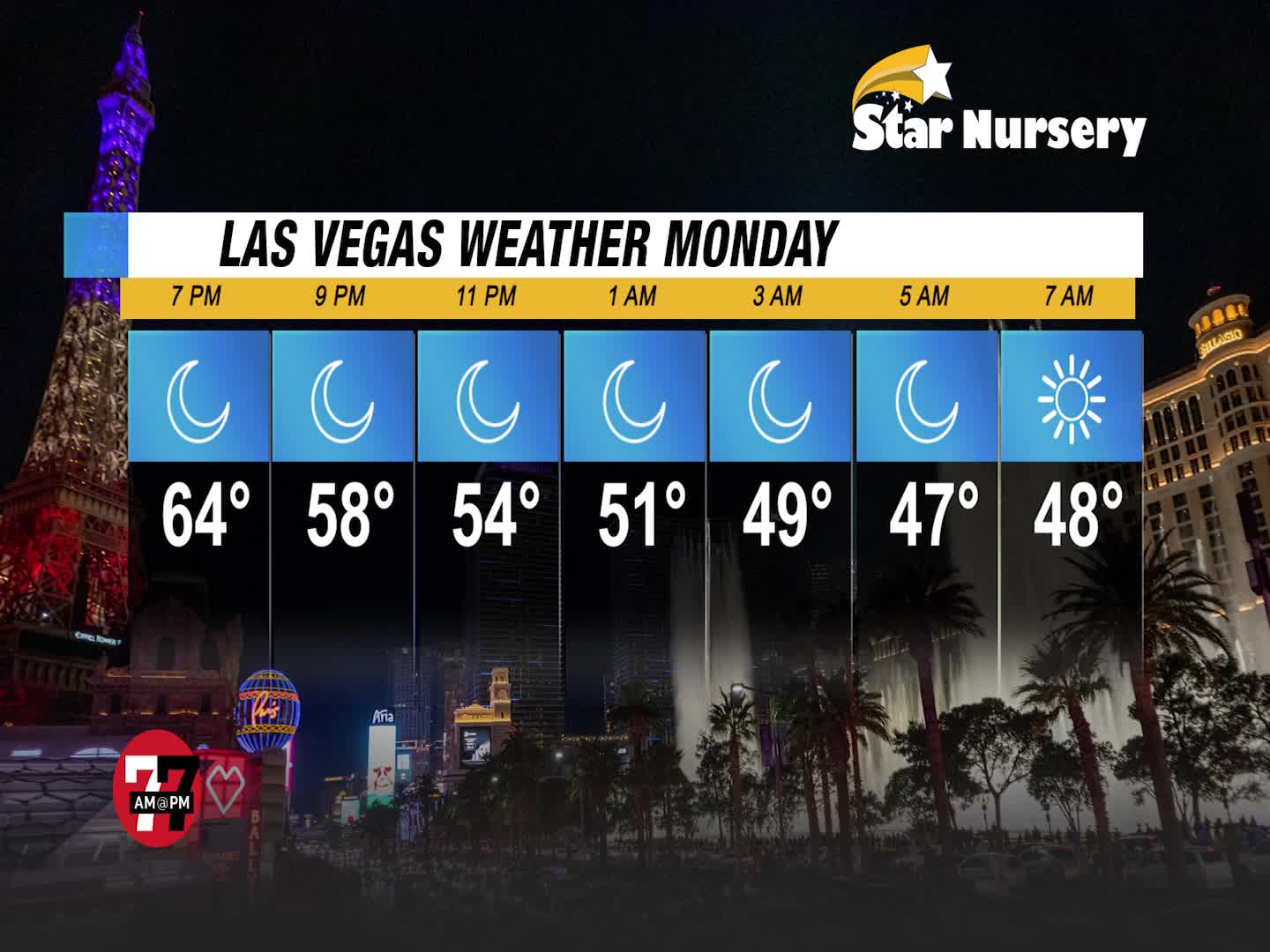 Weather for Monday, February 28, 2022