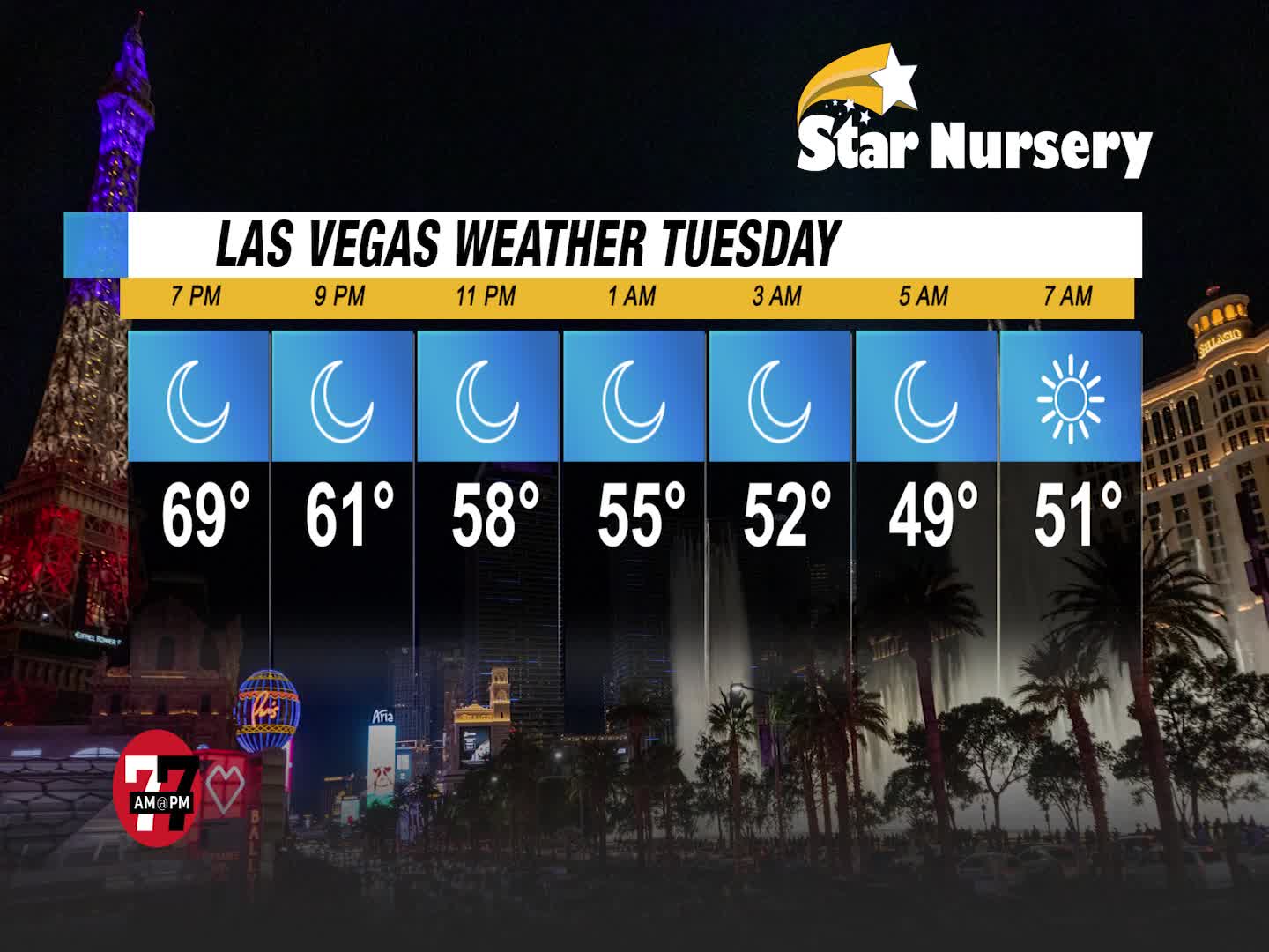 Weather for Tuesday, March 1, 2022