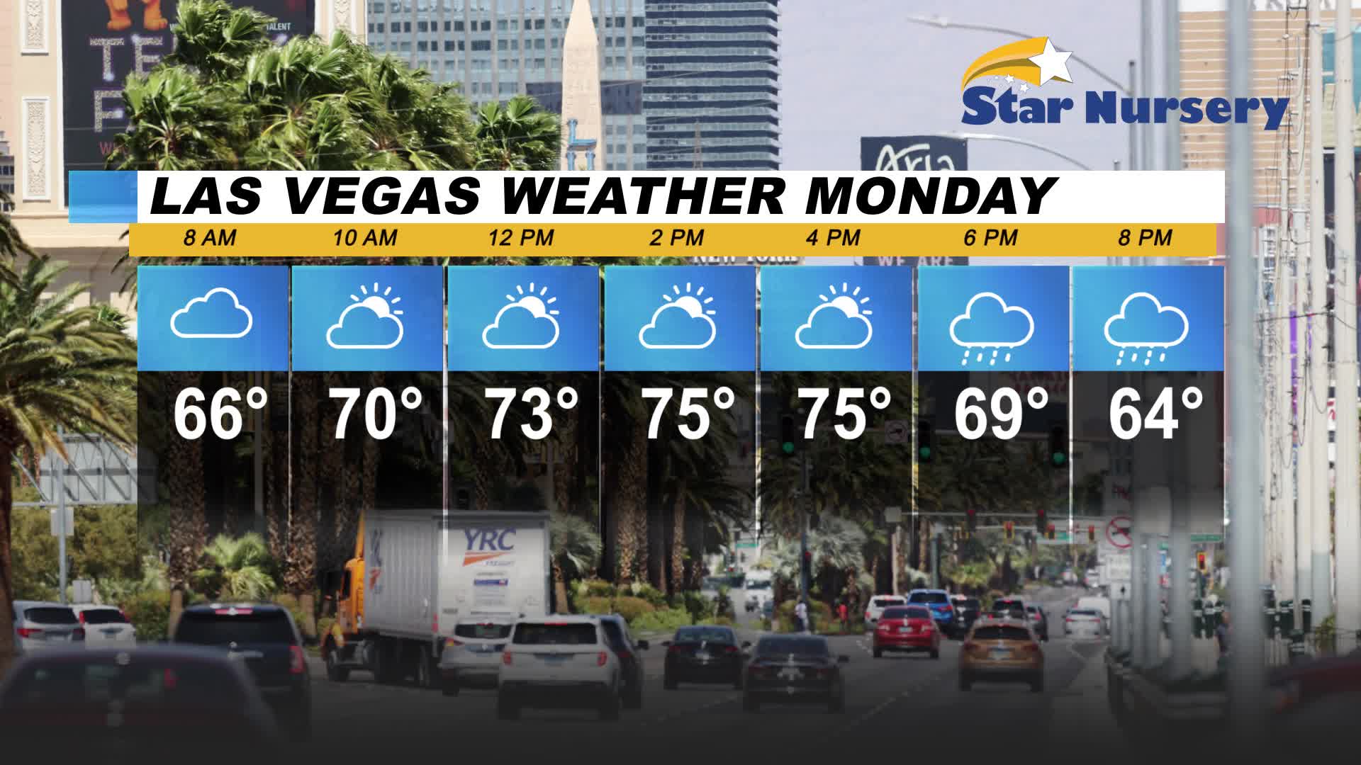 Windy with Chances of Rain for Monday and a High of 78 Degrees