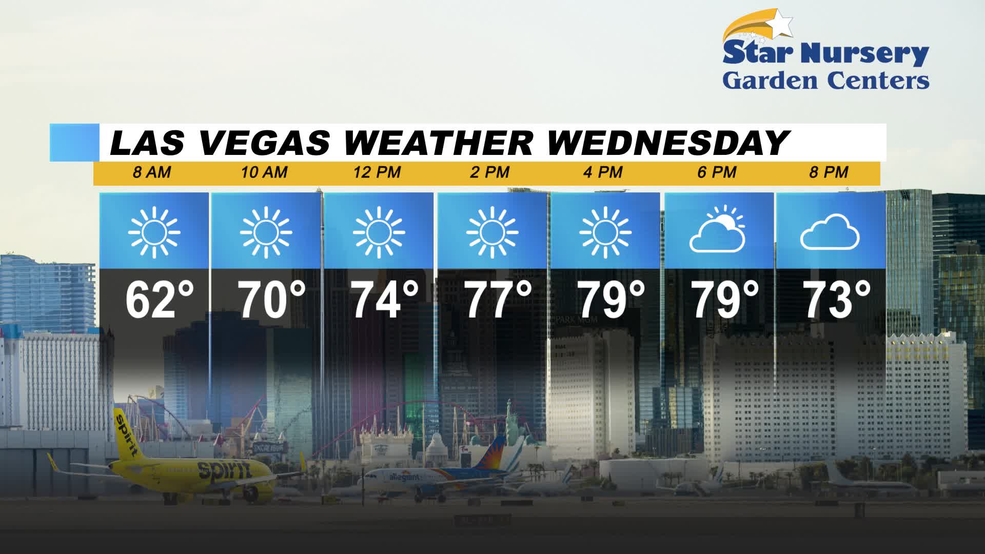 Sunny Skies with Winds and Highs in the Low 80s