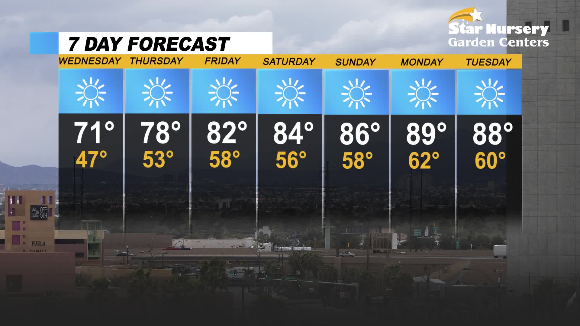 Temperatures to Warm Back Up later in the Week