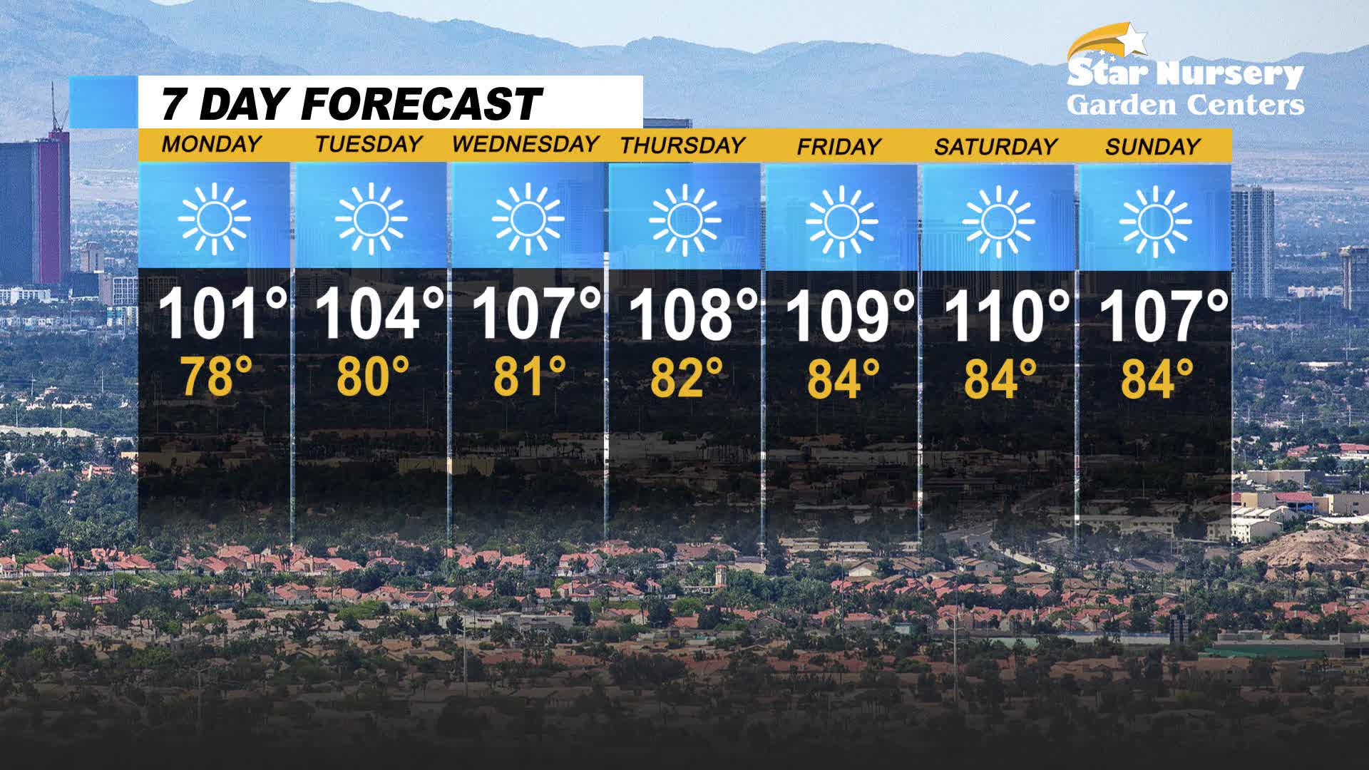 Temperatures to climb later in week