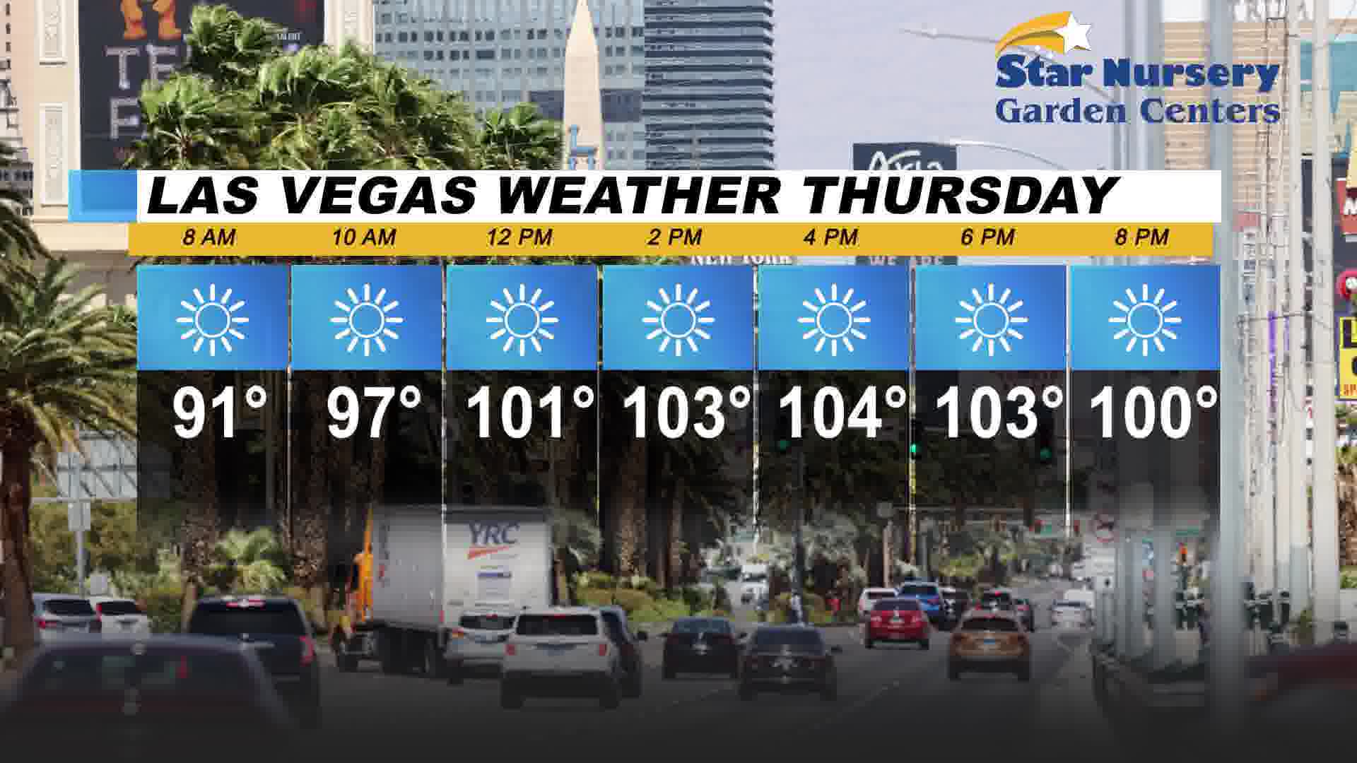 Sunny, hot and breezy for Thursday