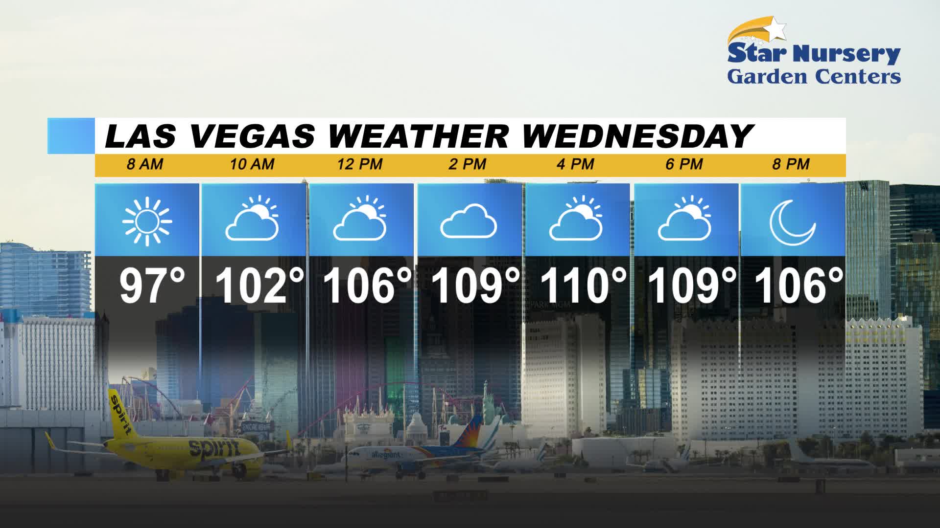 High of 110 degrees for Wednesday