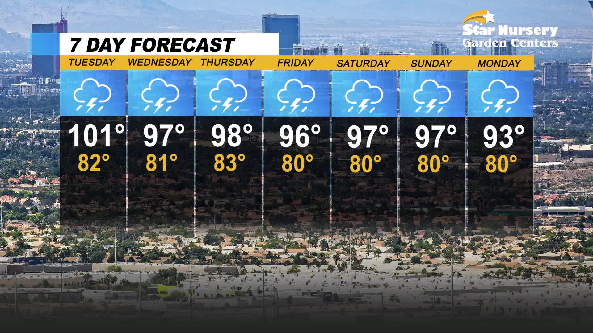 More Storms expected in the Las Vegas valley