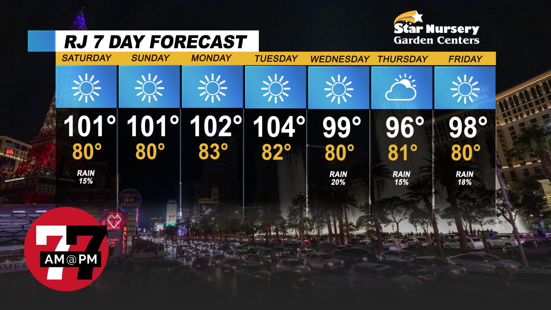 Small chance of rain expected next week