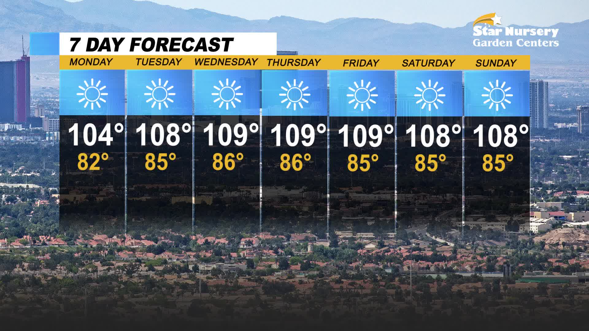 Hot and Sunny throughout the week