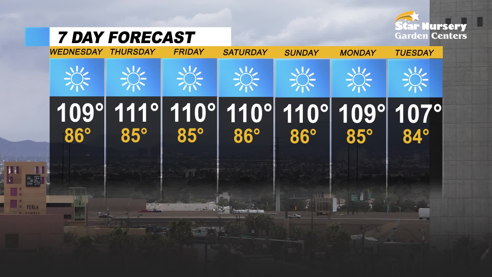 High 100s into next week