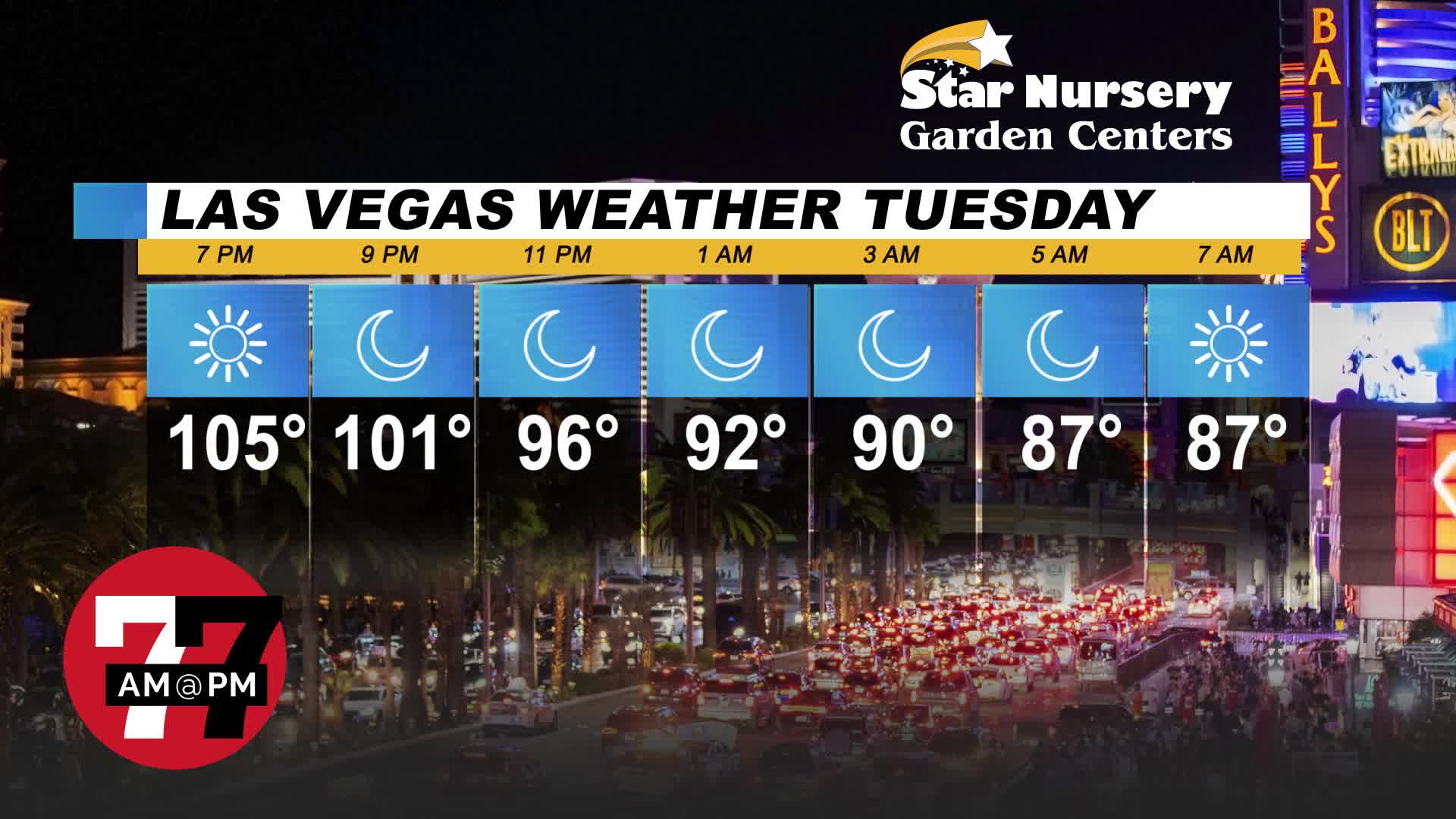 Weather for Tuesday, August 30, 2022