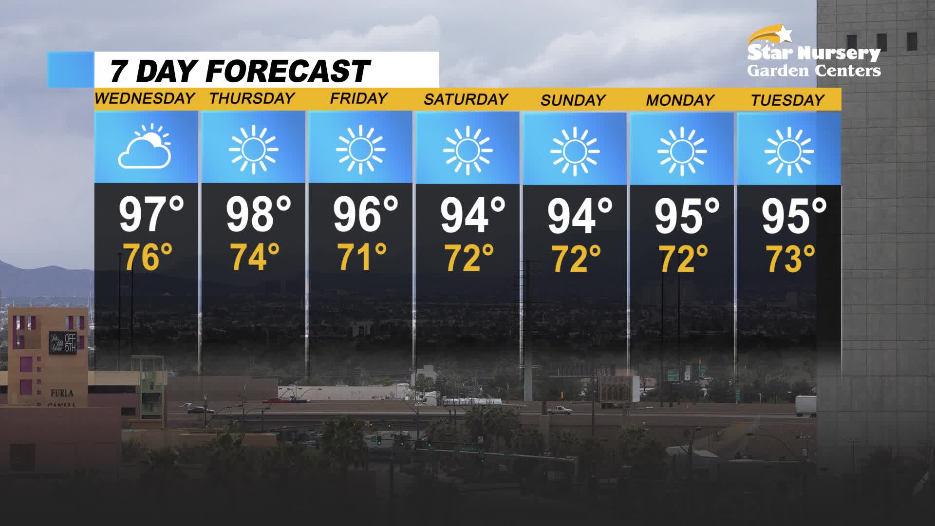 Slight chance of scattered storms throughout valley