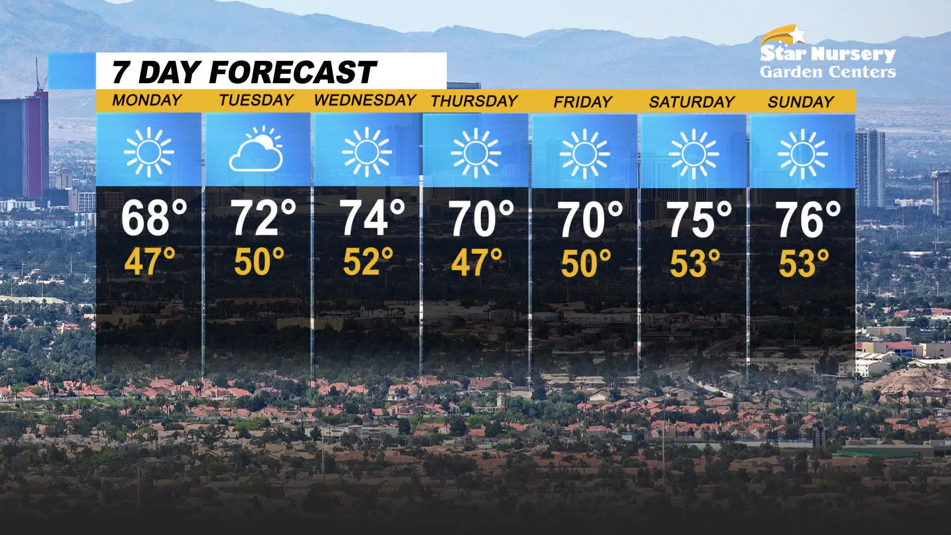 Fall weather continues through the week