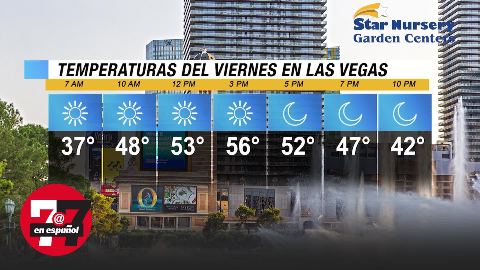 Temperaturas en Las Vegas