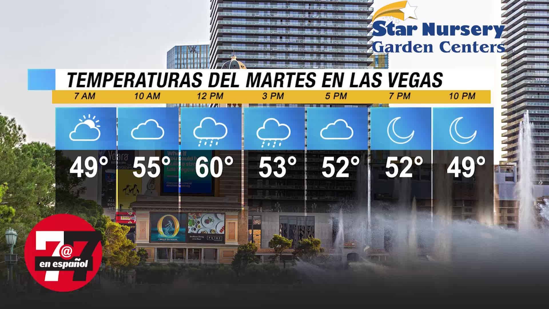 Temperaturas en Las Vegas