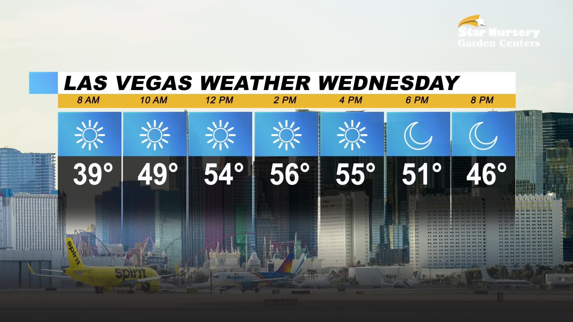Clear skies with slight wind for Wednesday