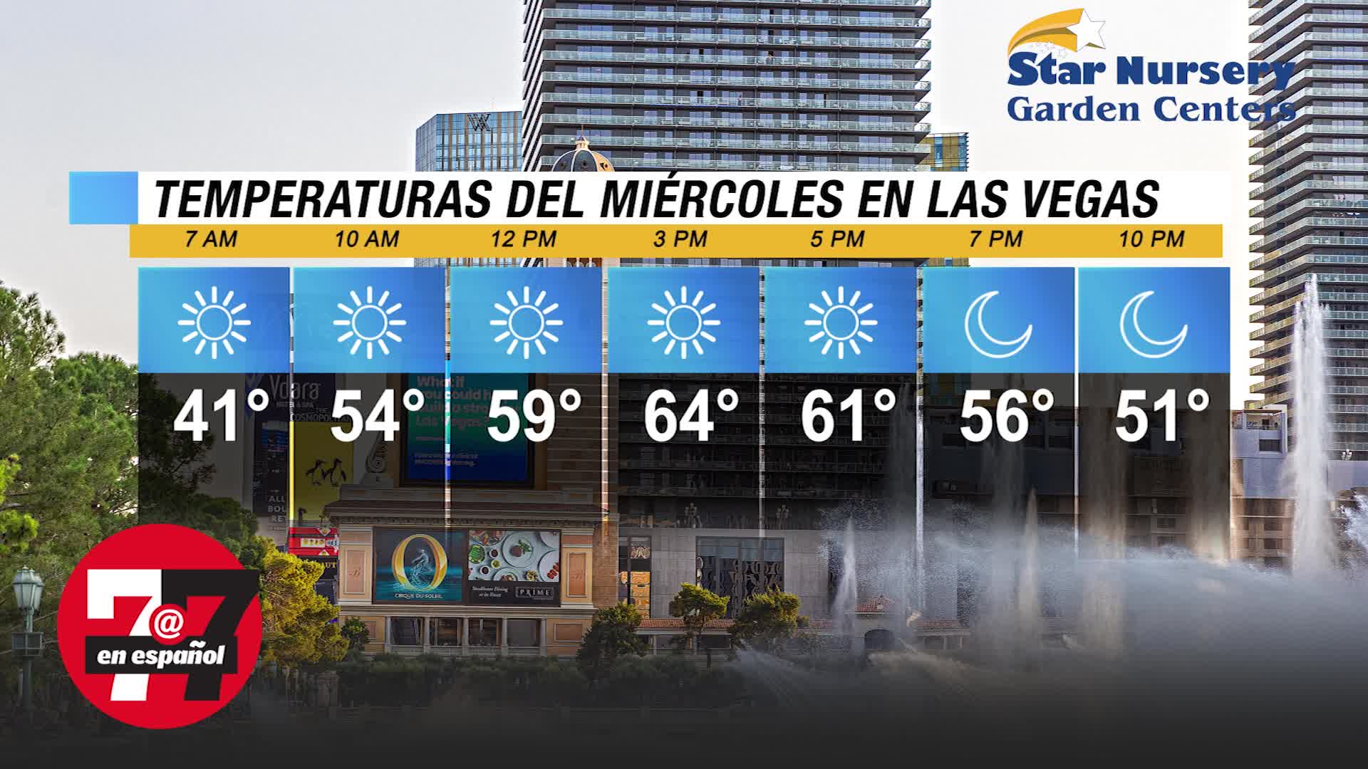 Temperaturas en Las Vegas