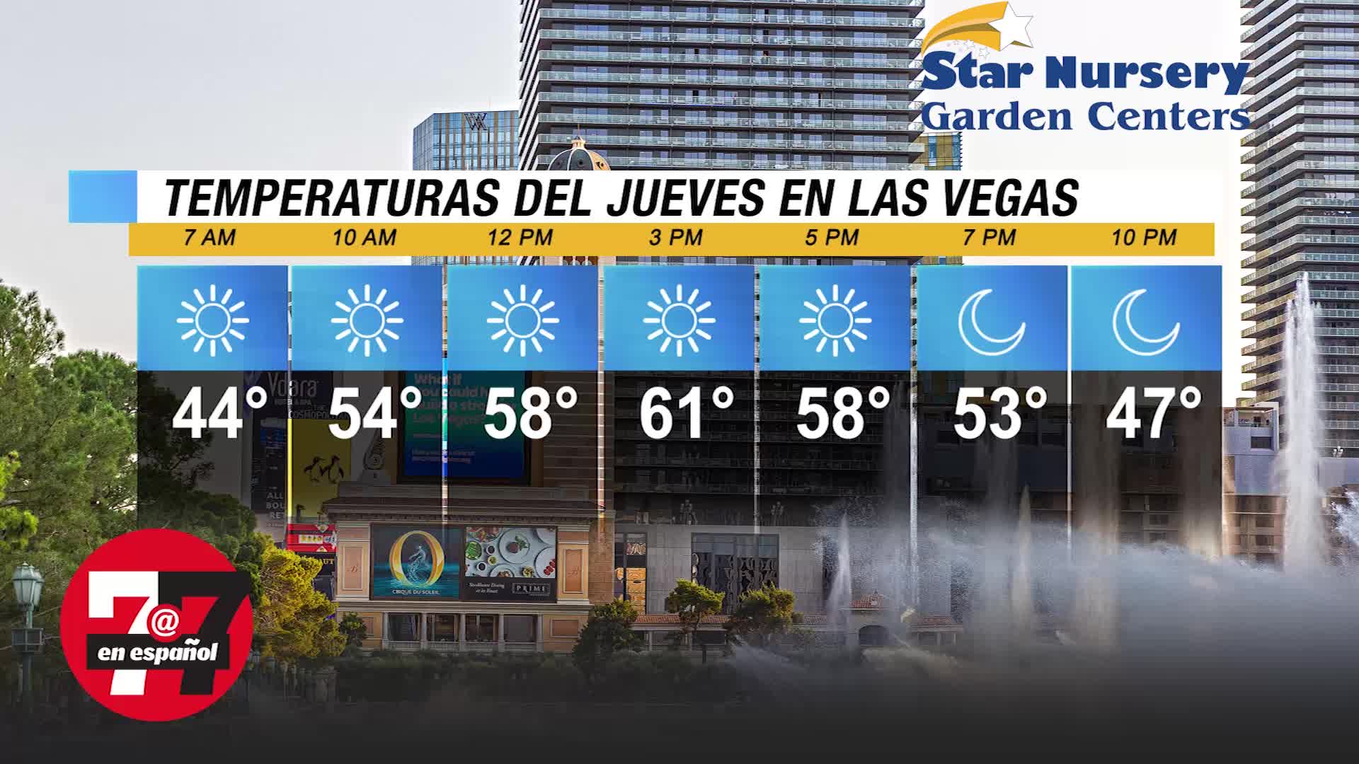 Temperaturas en Las Vegas