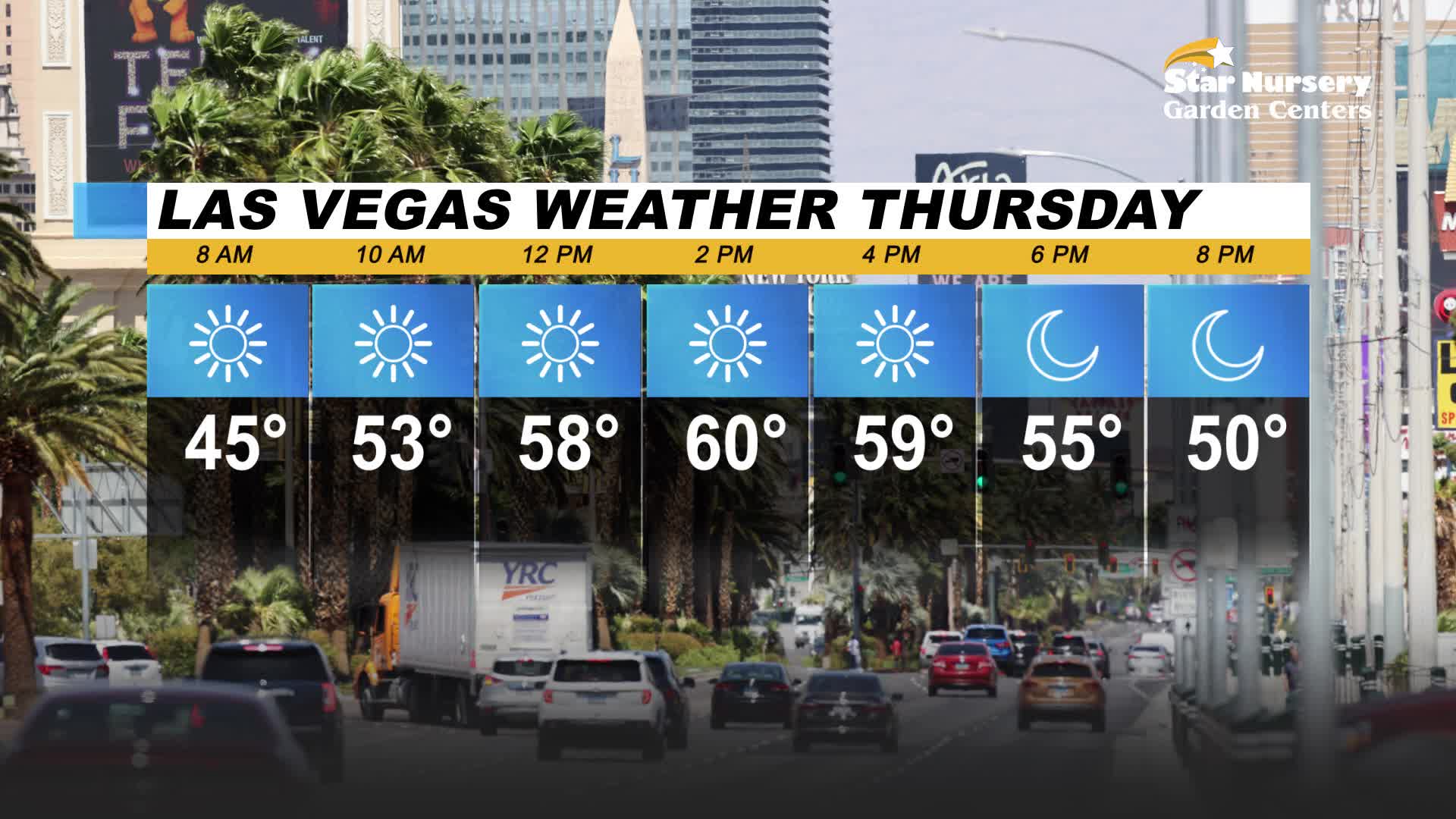 Sunny skies for Thursday