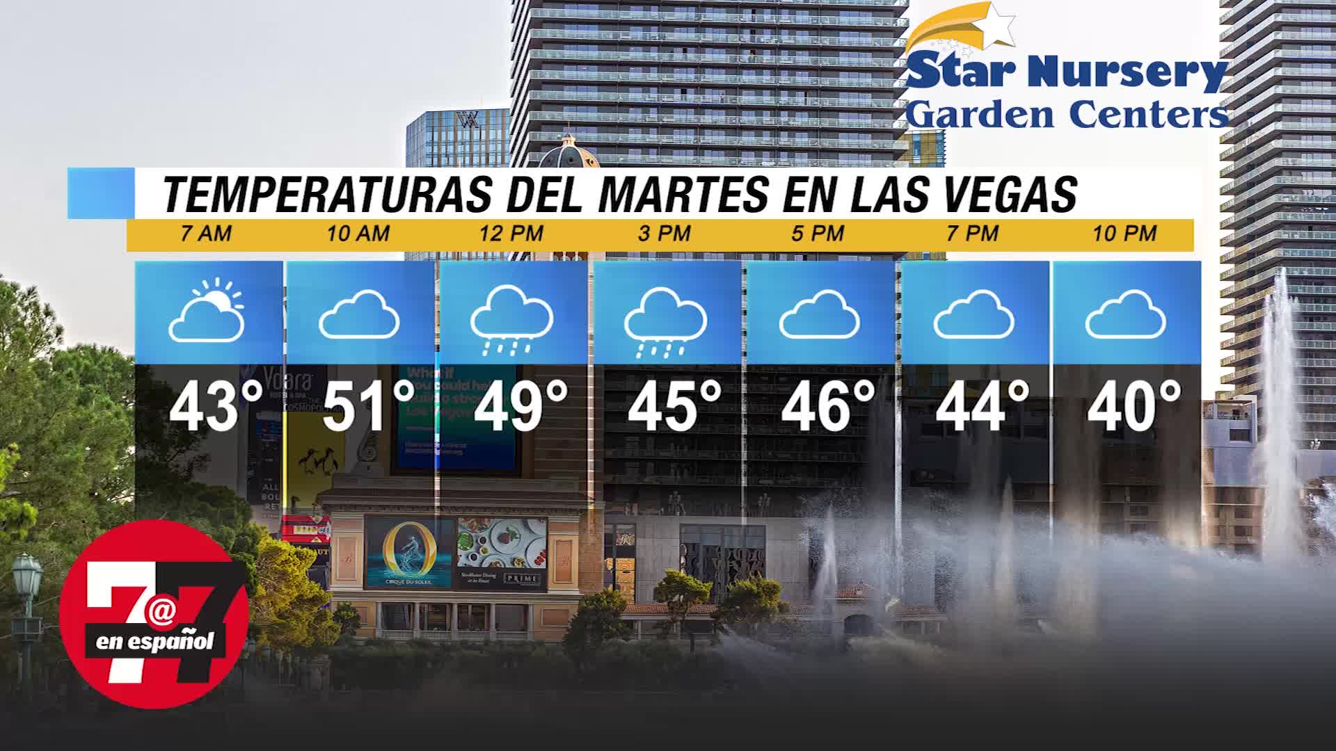 Temperaturas en Las Vegas