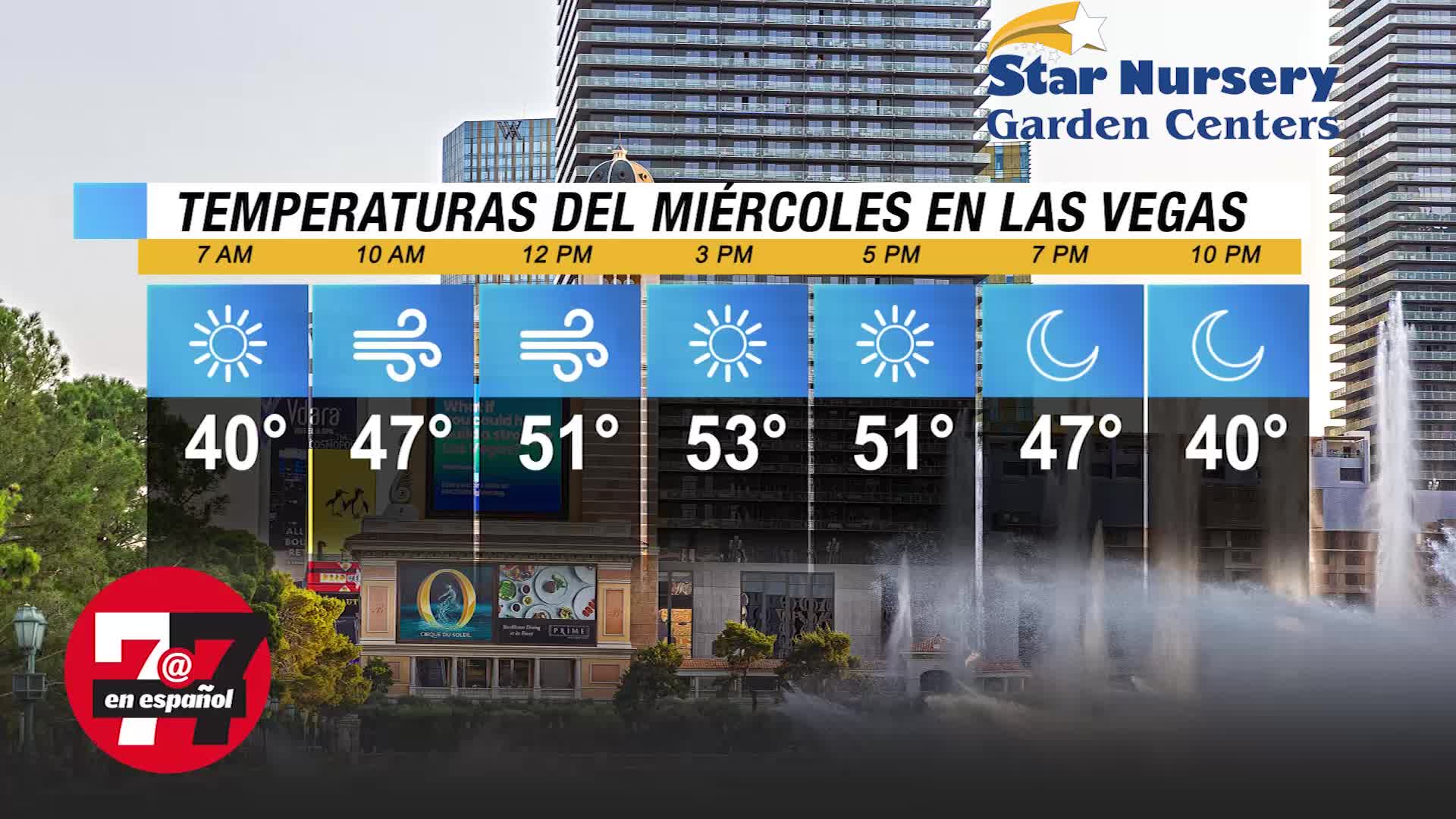 Temperaturas en Las Vegas