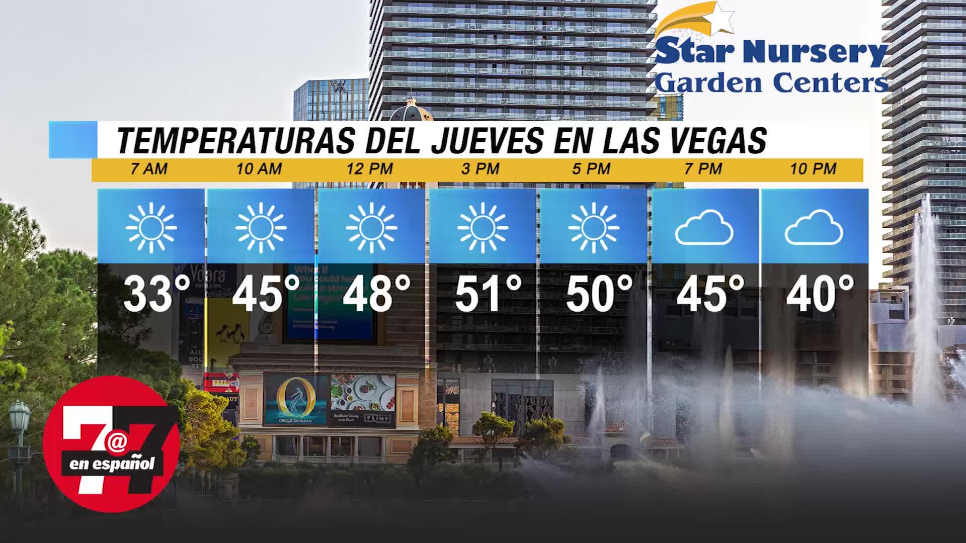 Temperaturas en Las Vegas