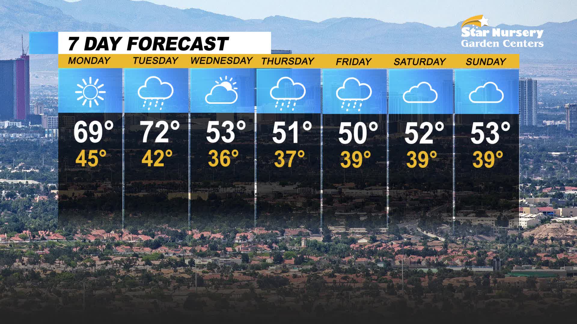 Rain chances throughout the week