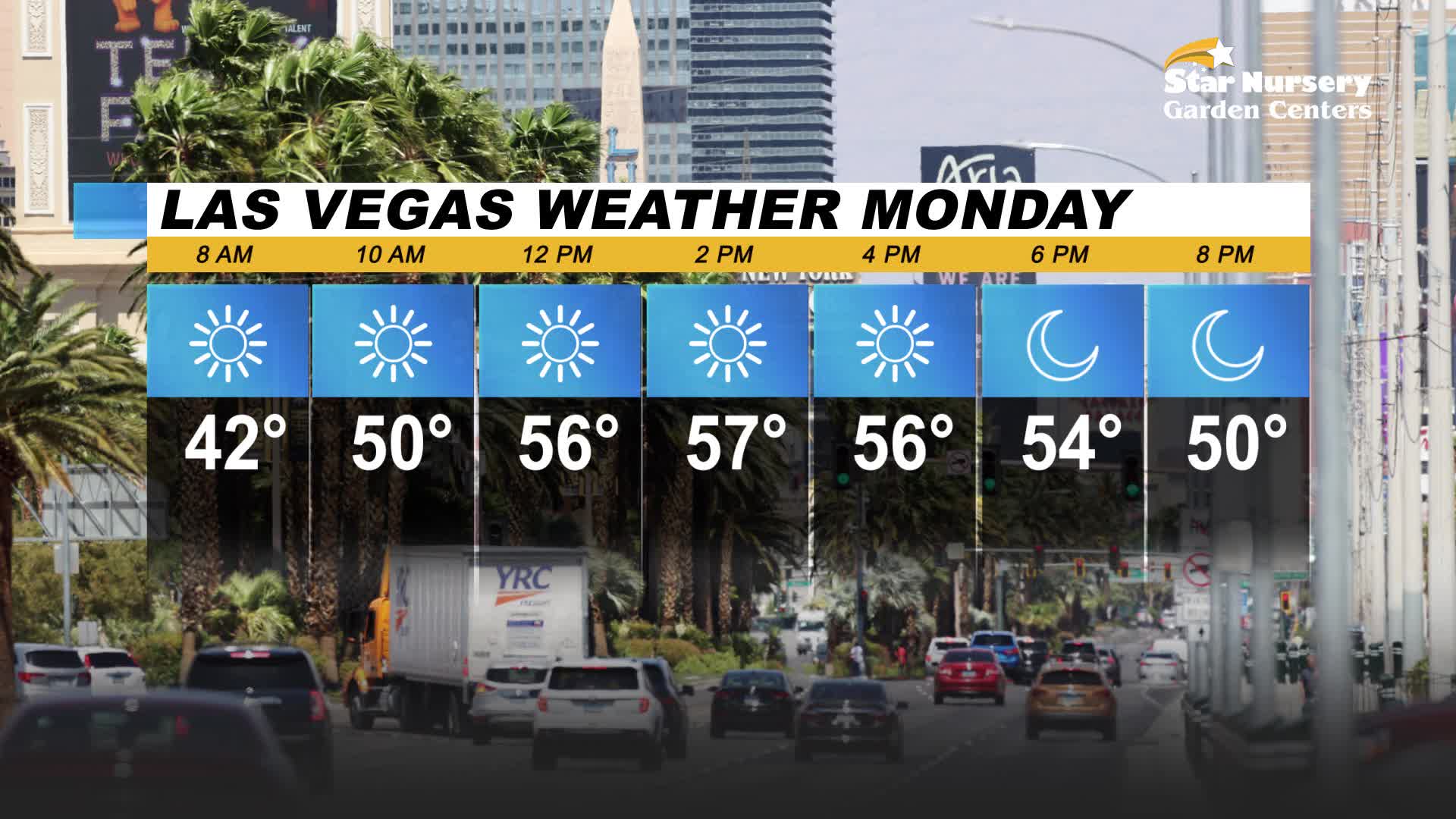 Sunny and breezy for Monday