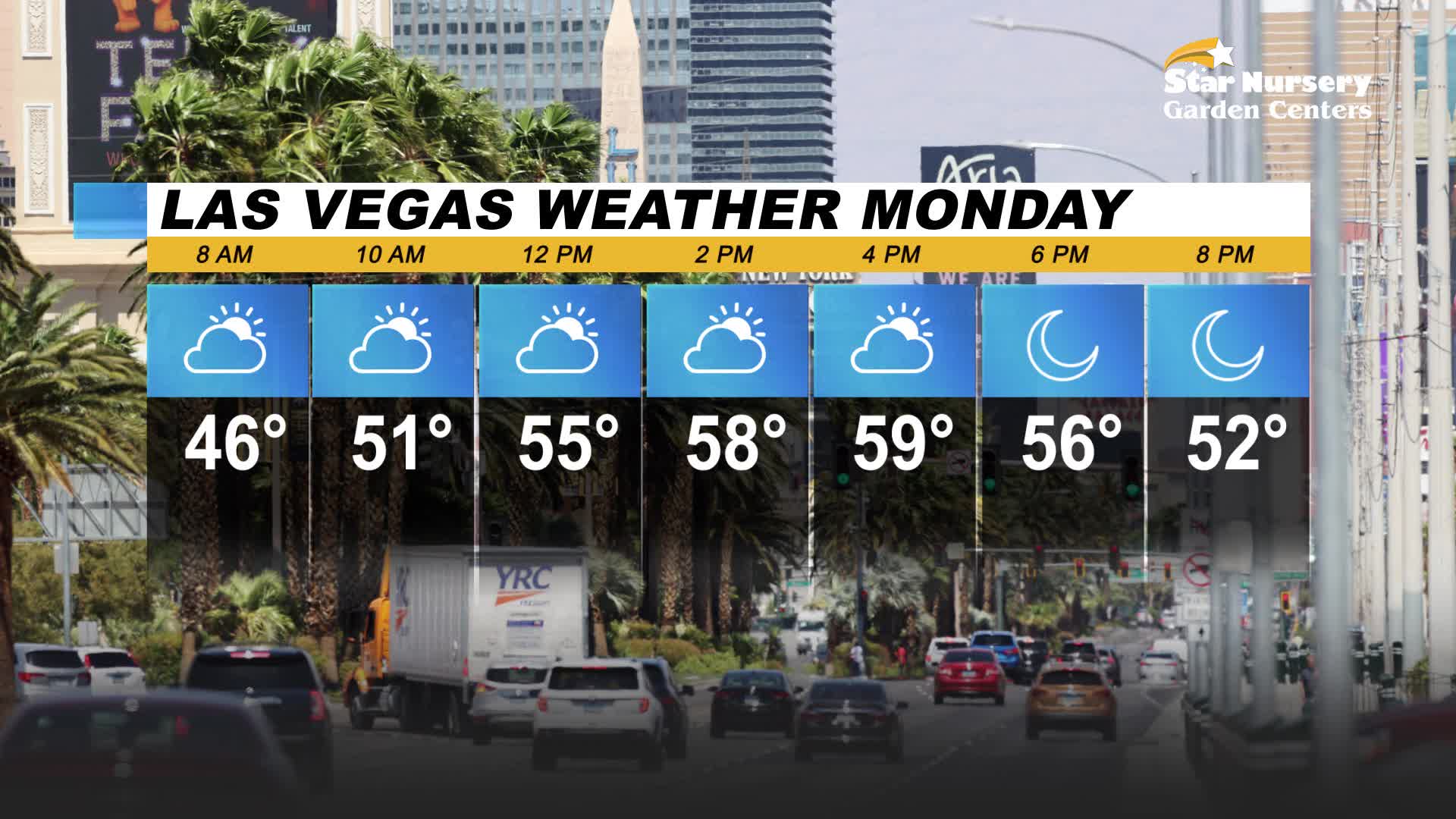 Partly sunny skies for start of the work week