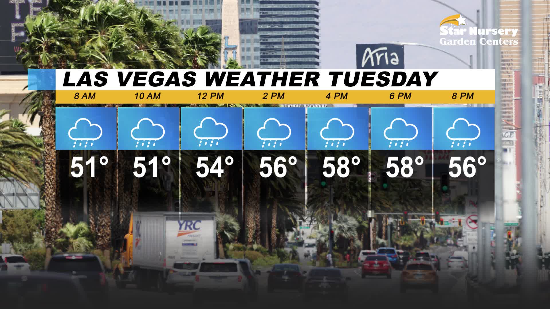 Rain expected throughout Tuesday