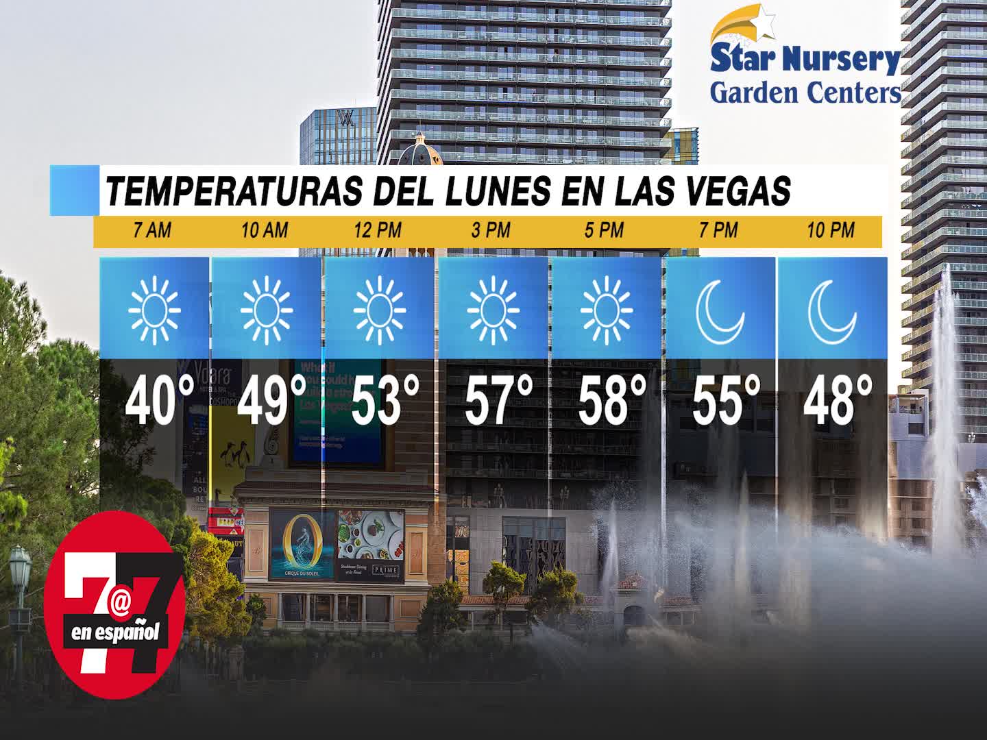Tiempo | Temperaturas en Las Vegas