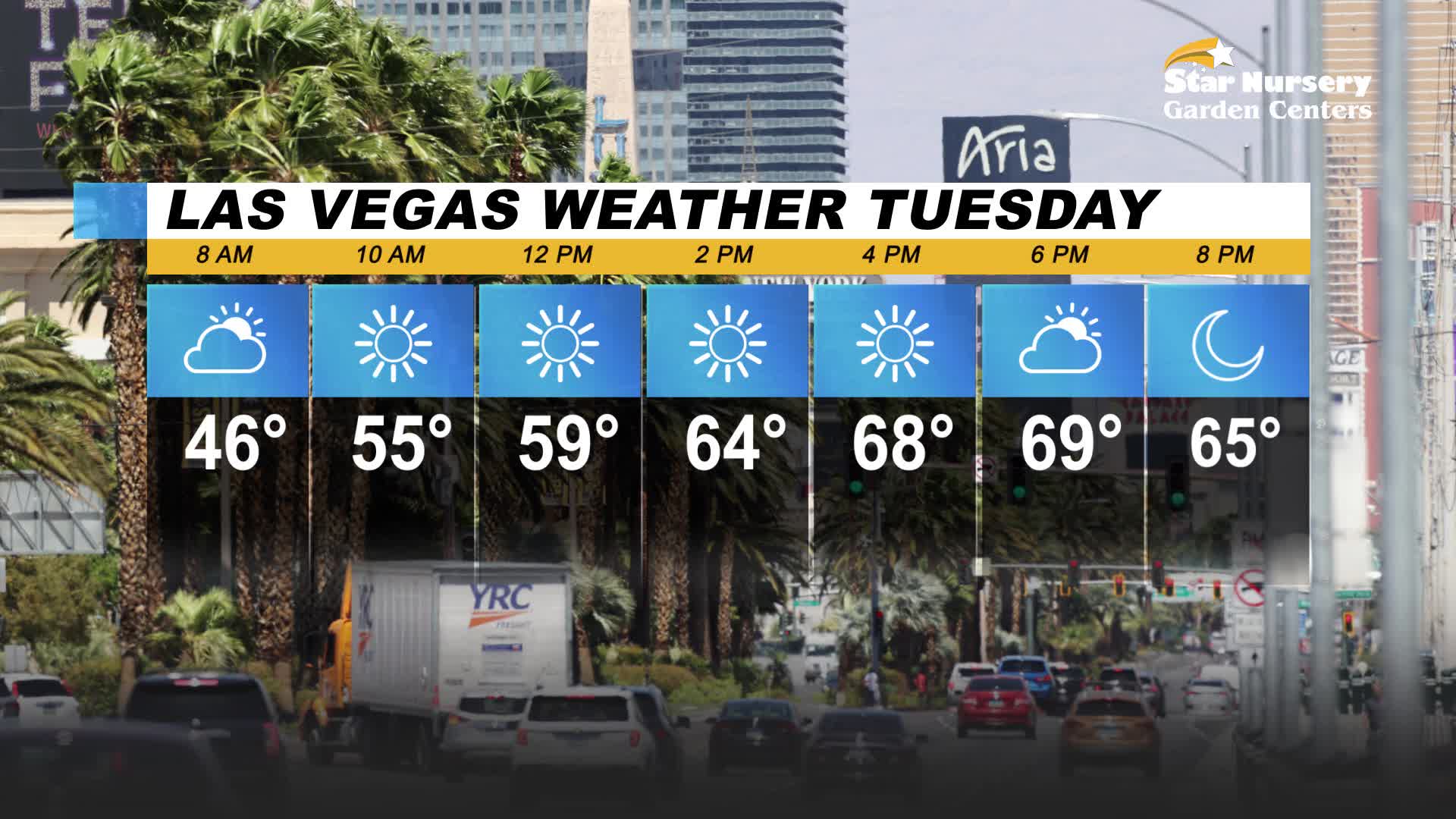 Sunny to partly cloudy skies for Tuesday