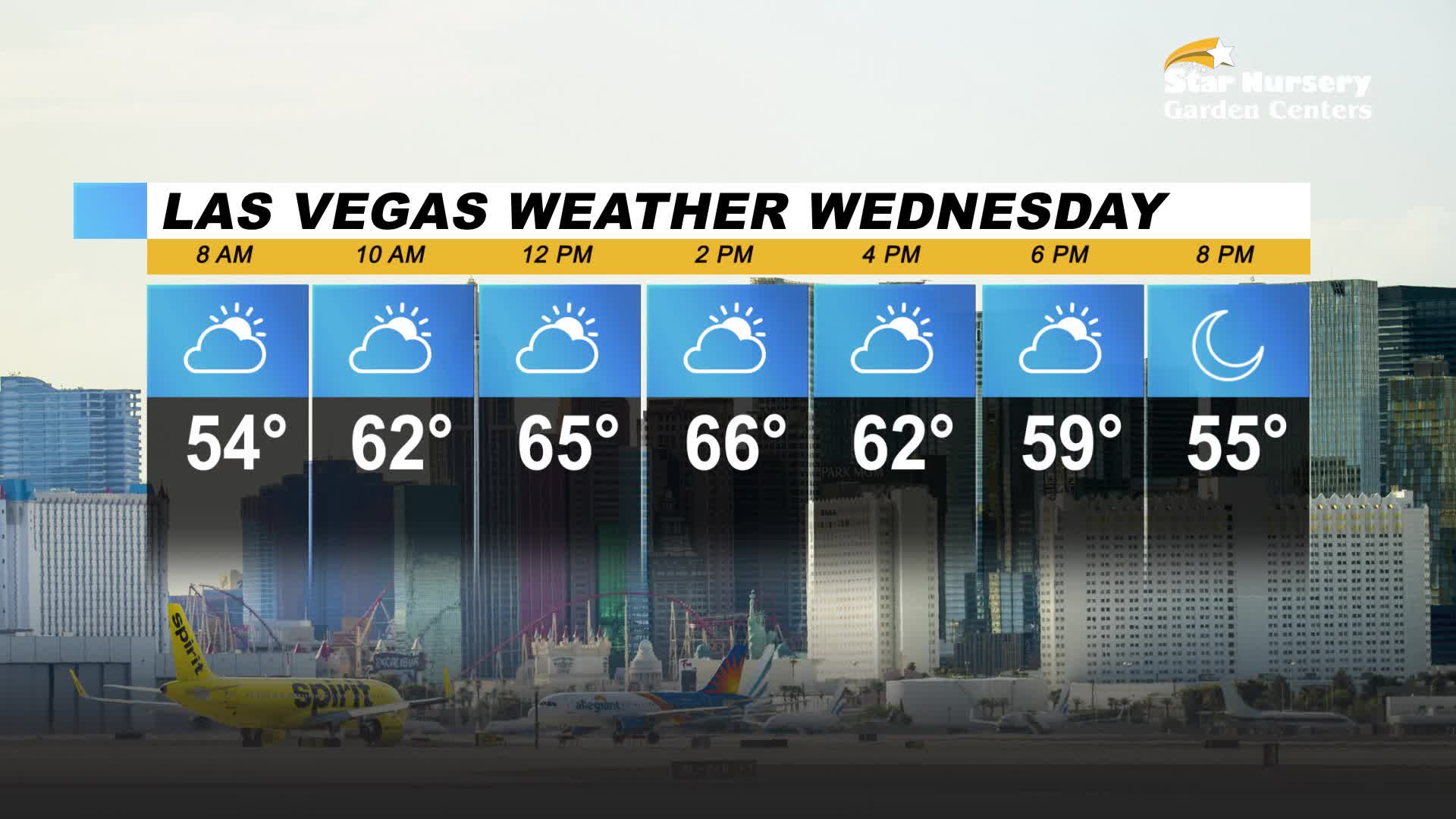 Cloudy skies for Wednesday