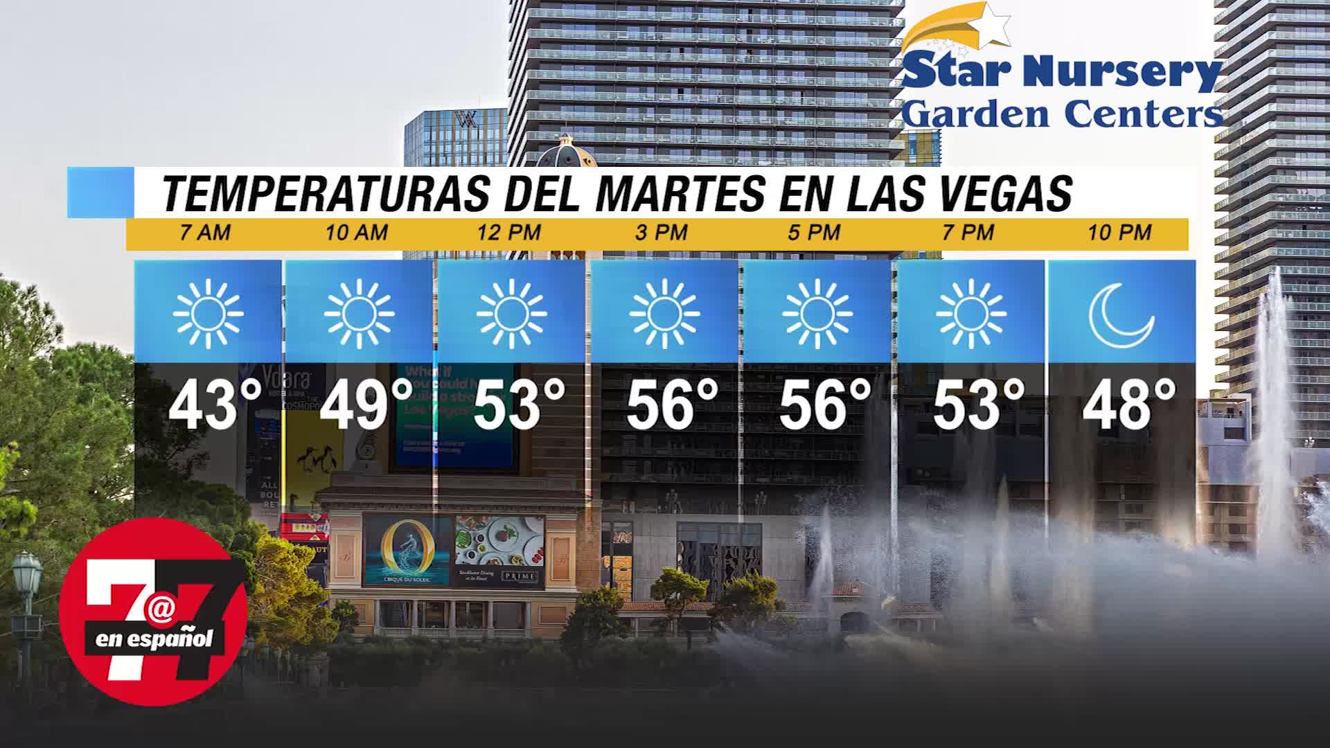 Temperaturas en Las Vegas