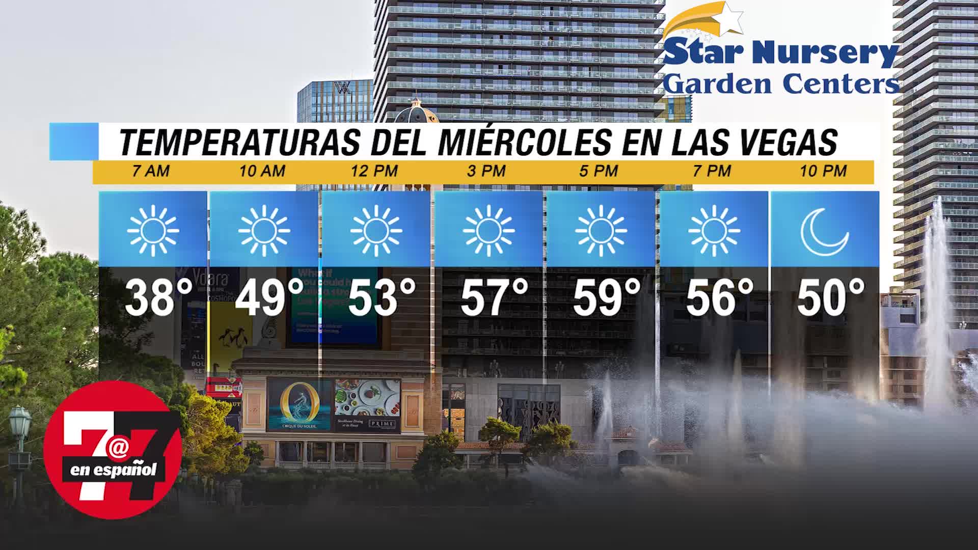 Temperaturas en Las Vegas