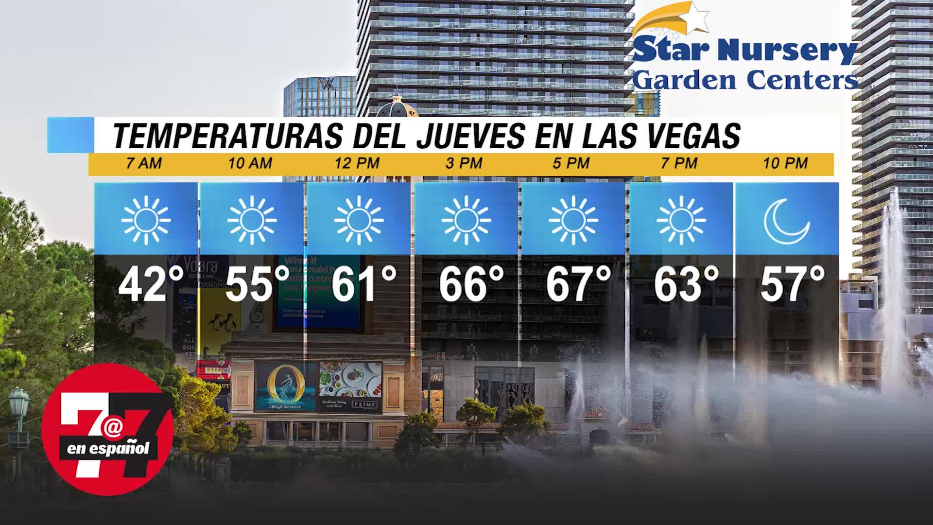 Temperaturas en Las Vegas