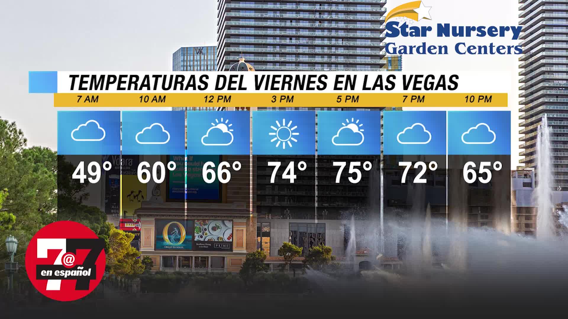 Temperaturas en Las Vegas