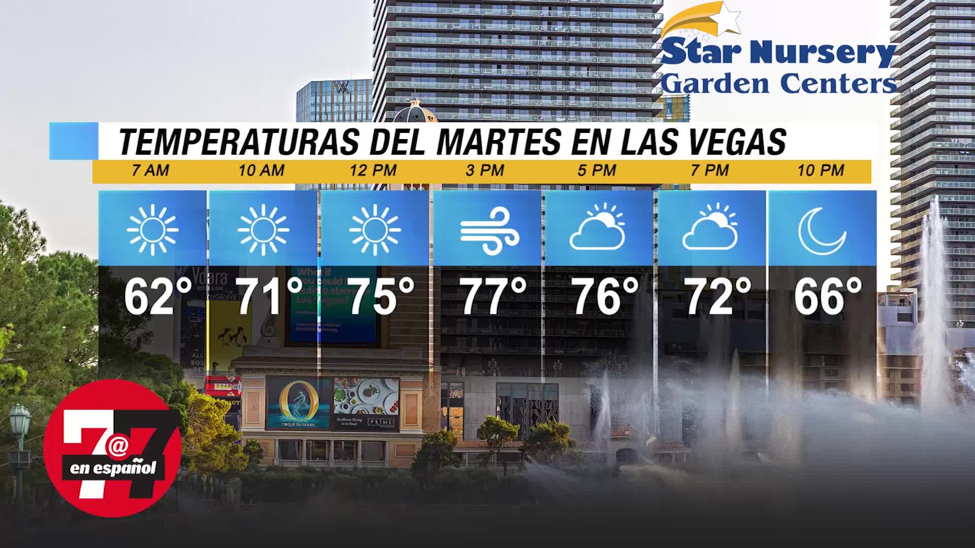 Temperaturas en Las Vegas