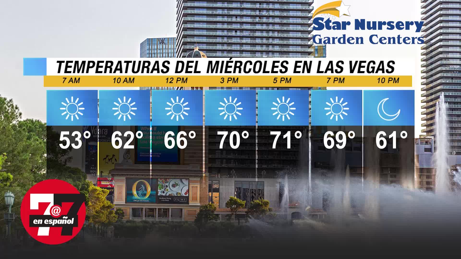 Temperaturas en Las Vegas