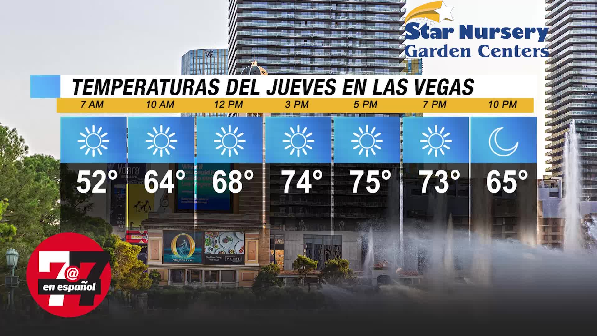 Temperaturas en Las Vegas