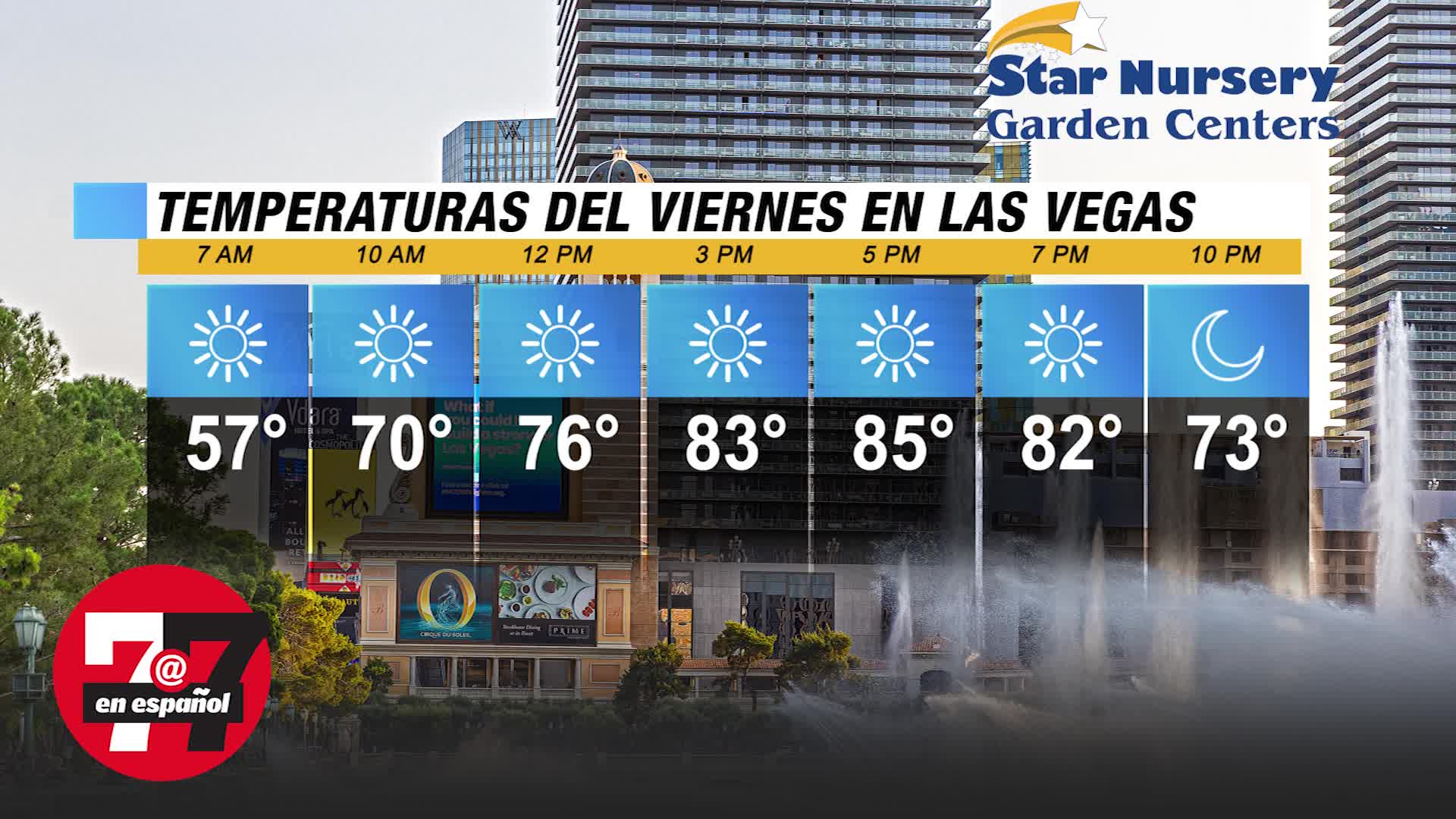 Temperaturas en Las Vegas