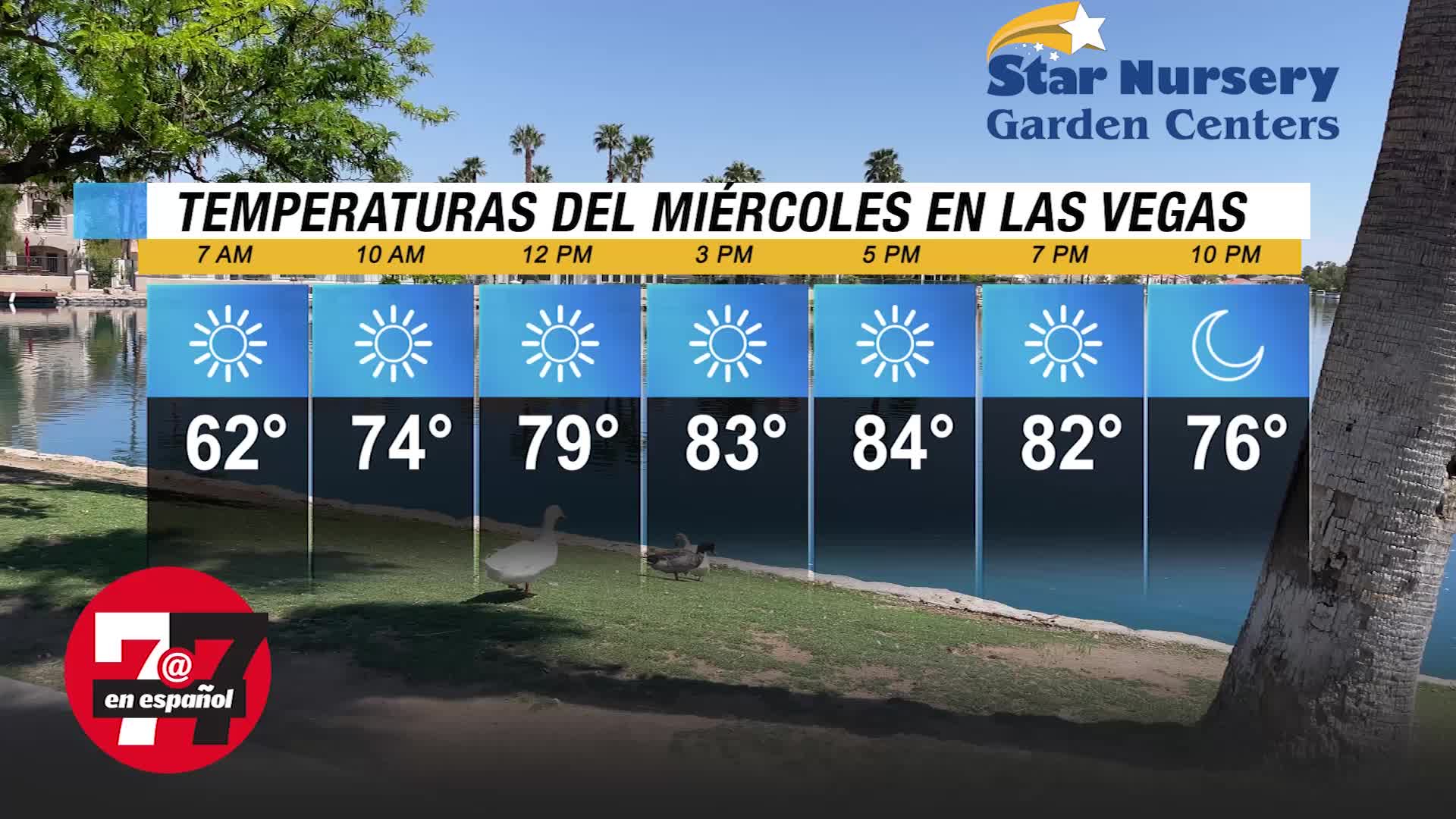 Temperaturas en Las Vegas