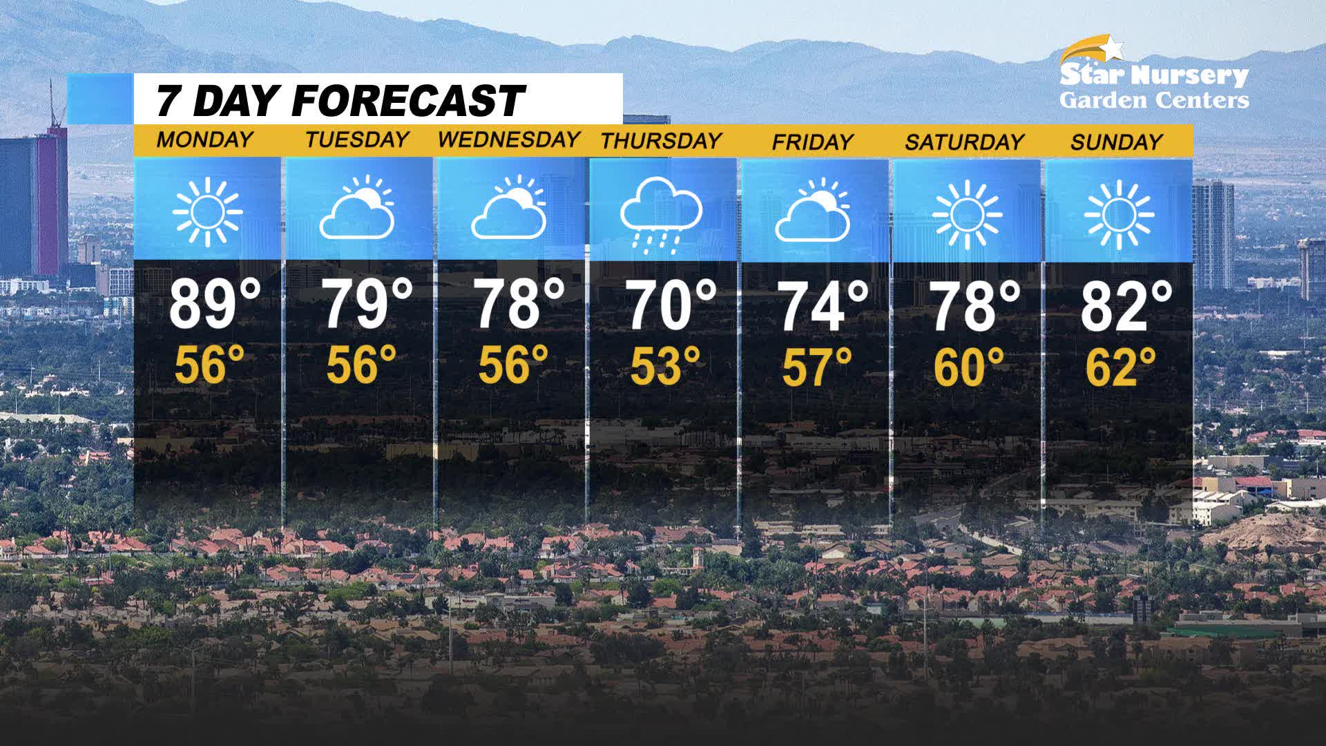 Temperatures fall during week