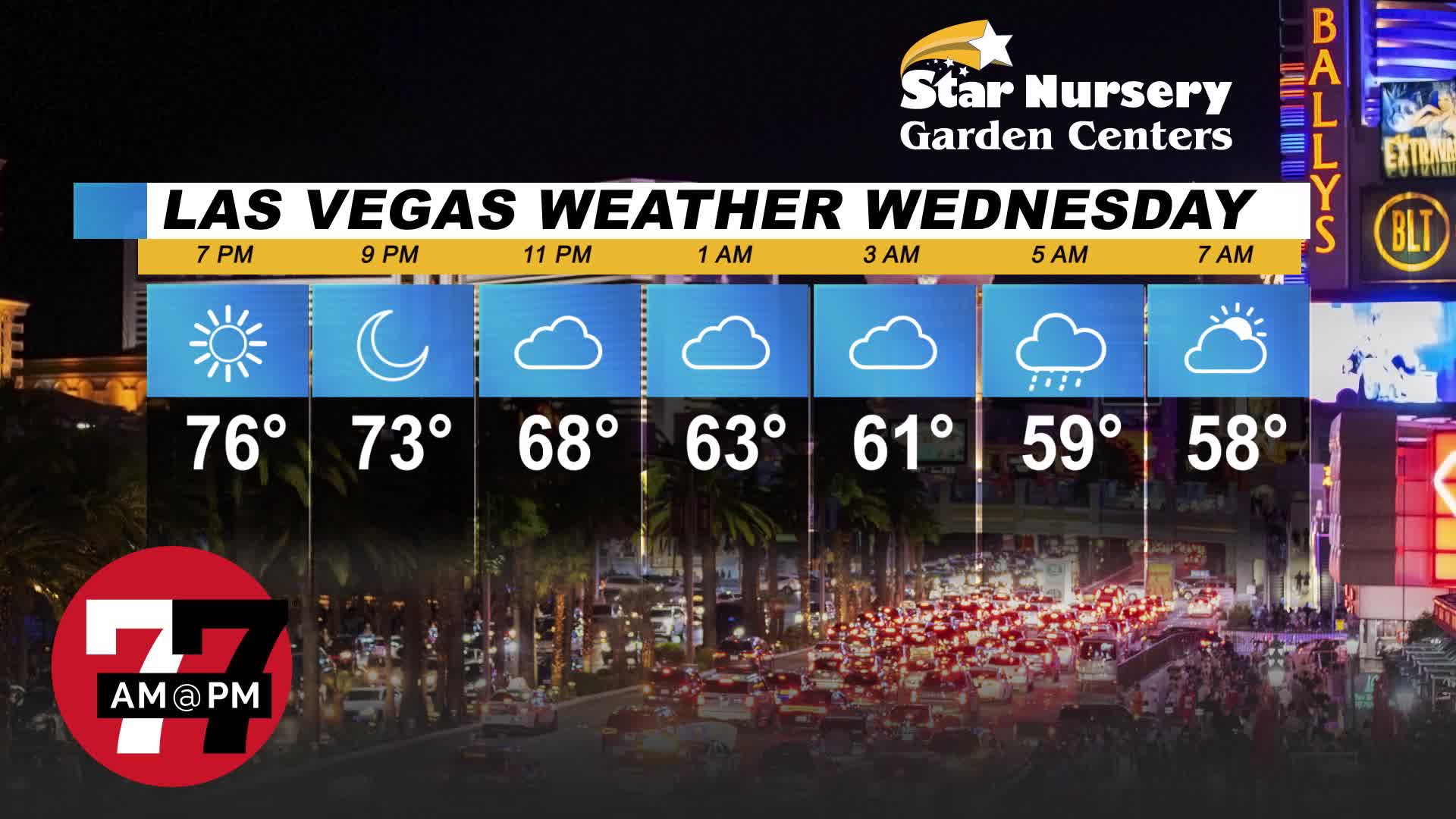 Partly cloudy night with some showers