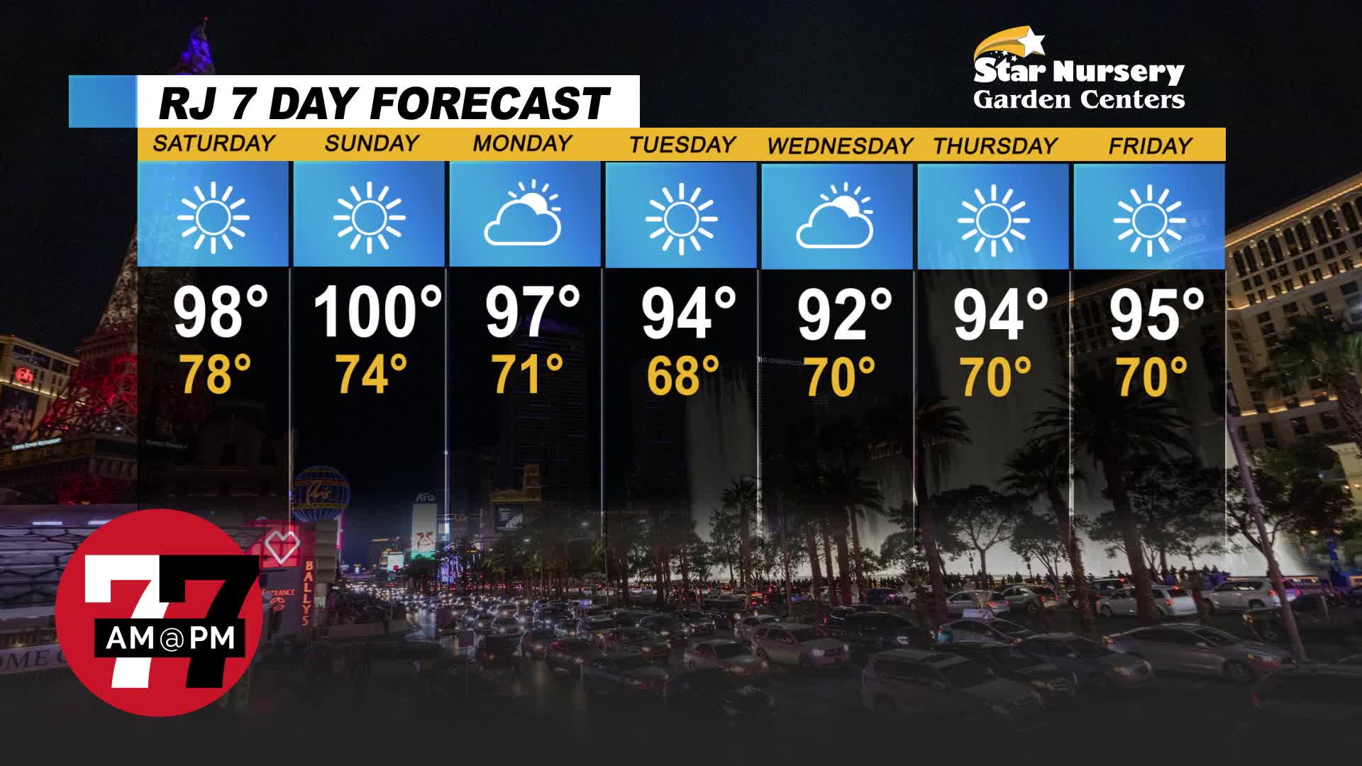 Temps might hit 100 over the weekend