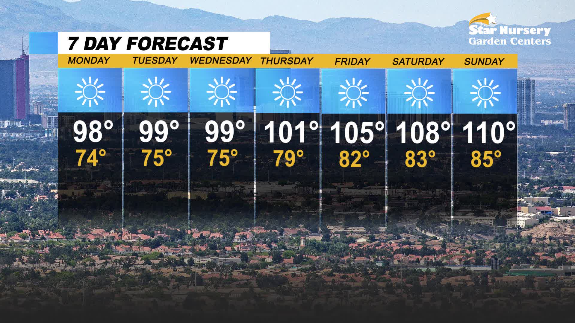 Temperatures could reach 100 by Thursday