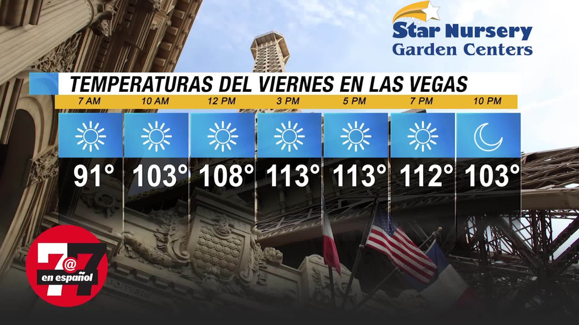 Temperaturas en Las Vegas