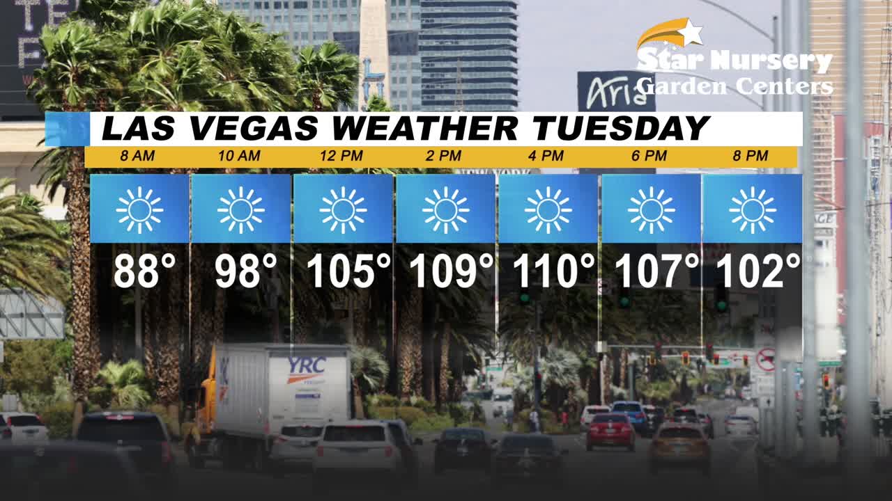 Hot and breezy forecasted for Tuesday